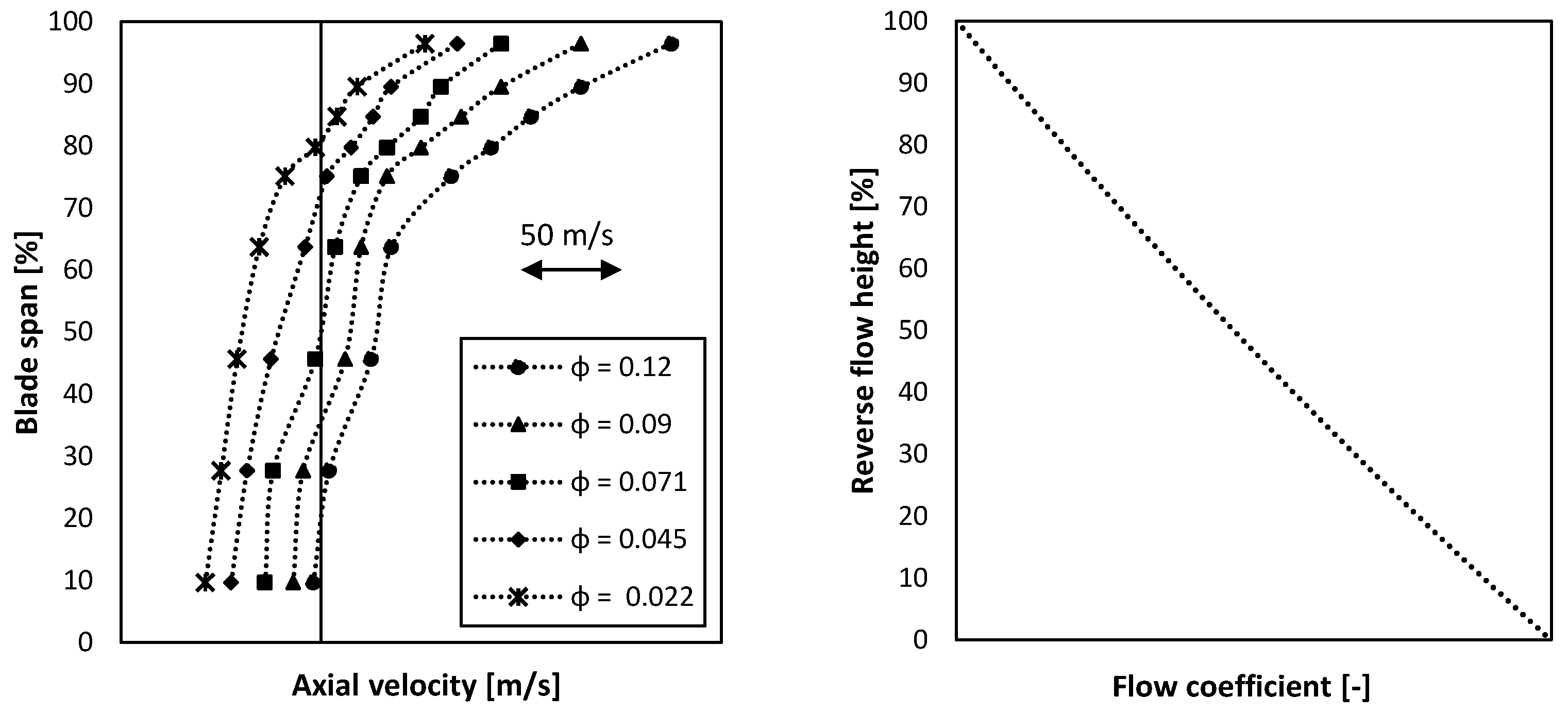 Fluids 07 00372 g004 Fluids 07 00372 g004