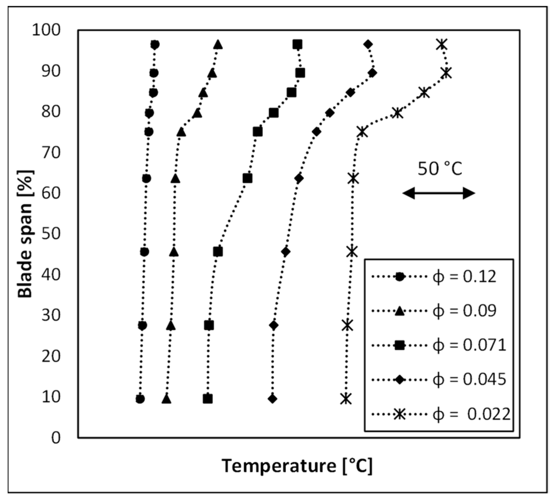 Fluids 07 00372 g005 Fluids 07 00372 g005