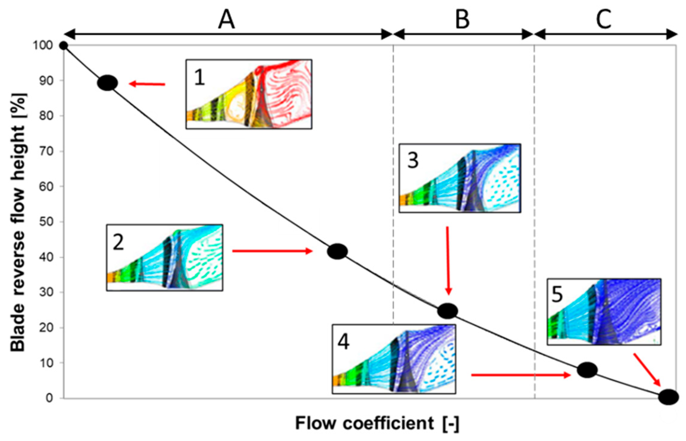 Fluids 07 00372 g006 Fluids 07 00372 g006