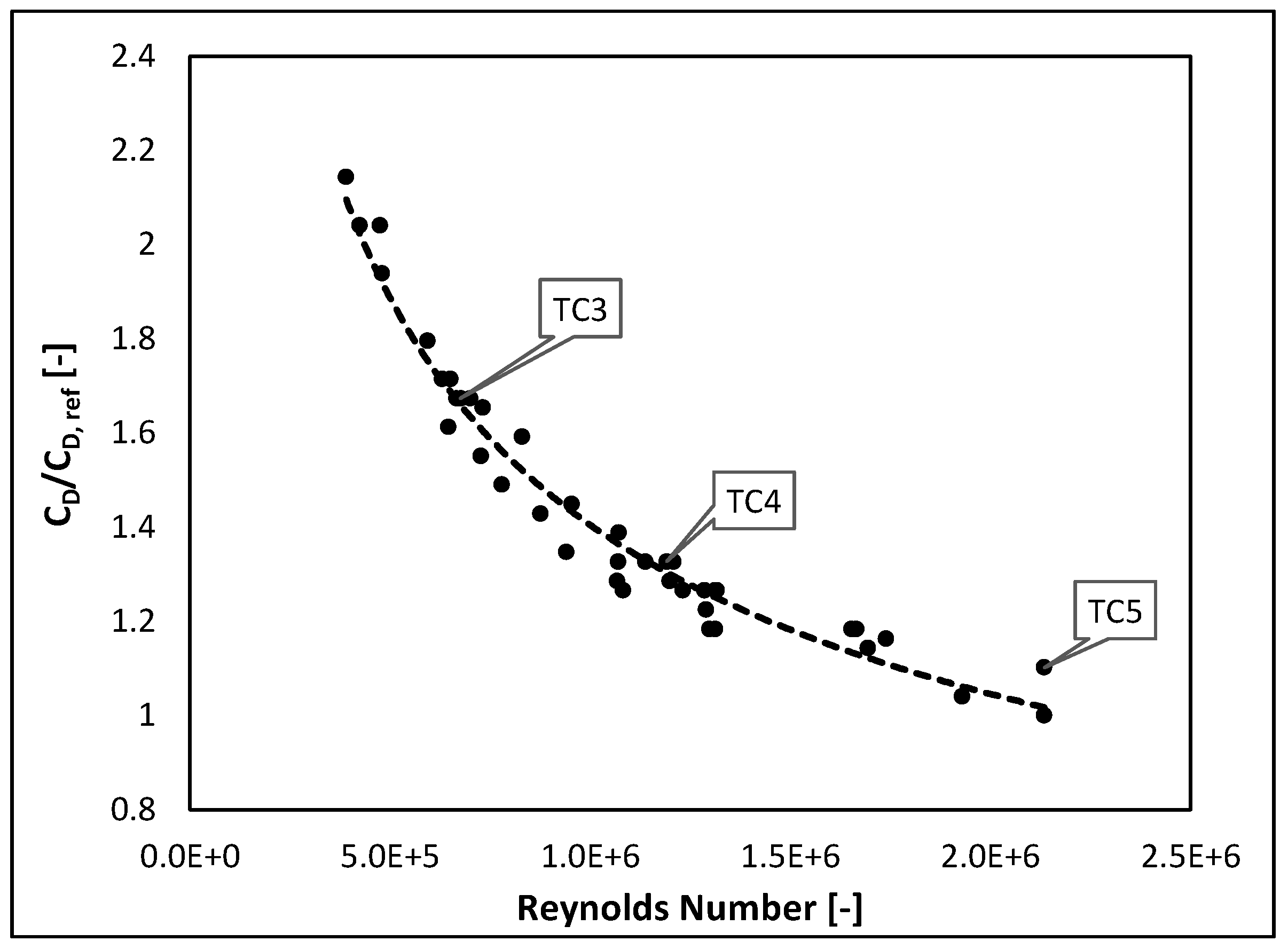 Fluids 07 00372 g010 Fluids 07 00372 g010