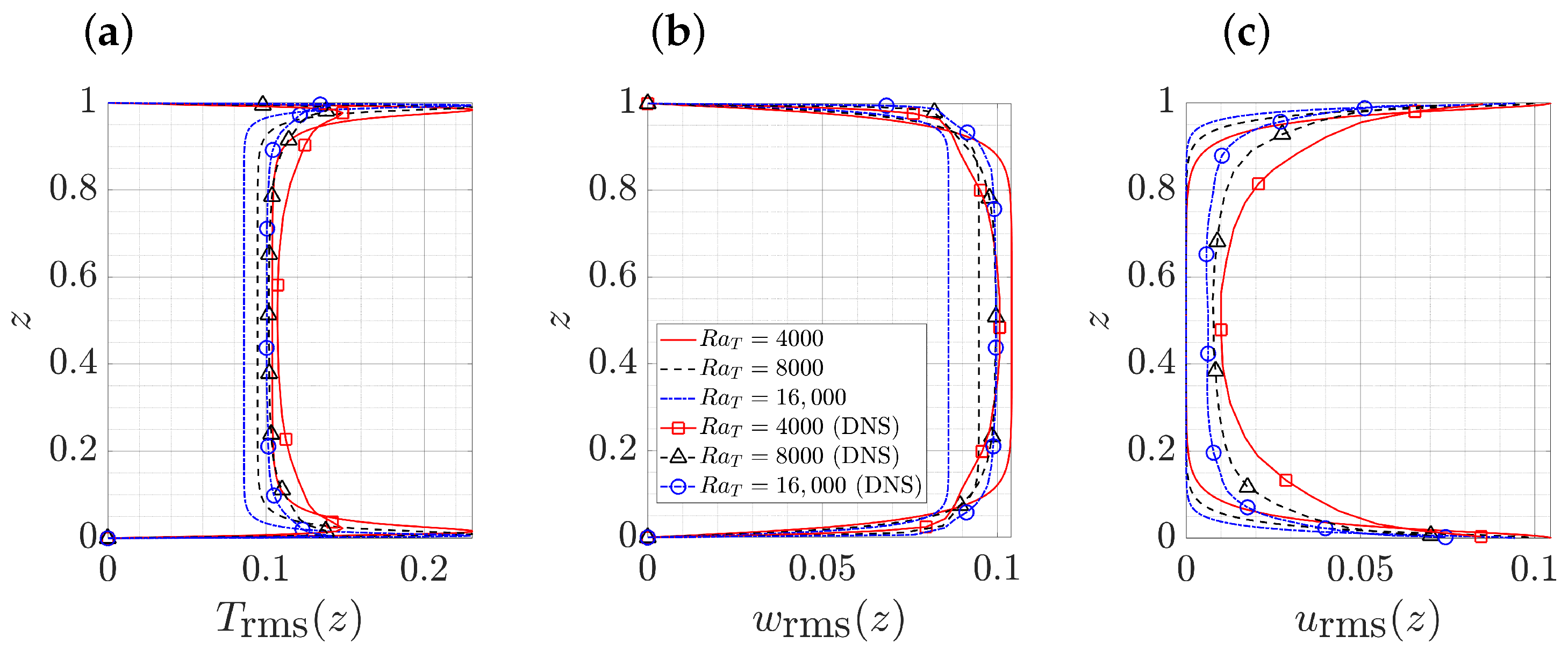 Fluids 07 00373 g001 Fluids 07 00373 g001