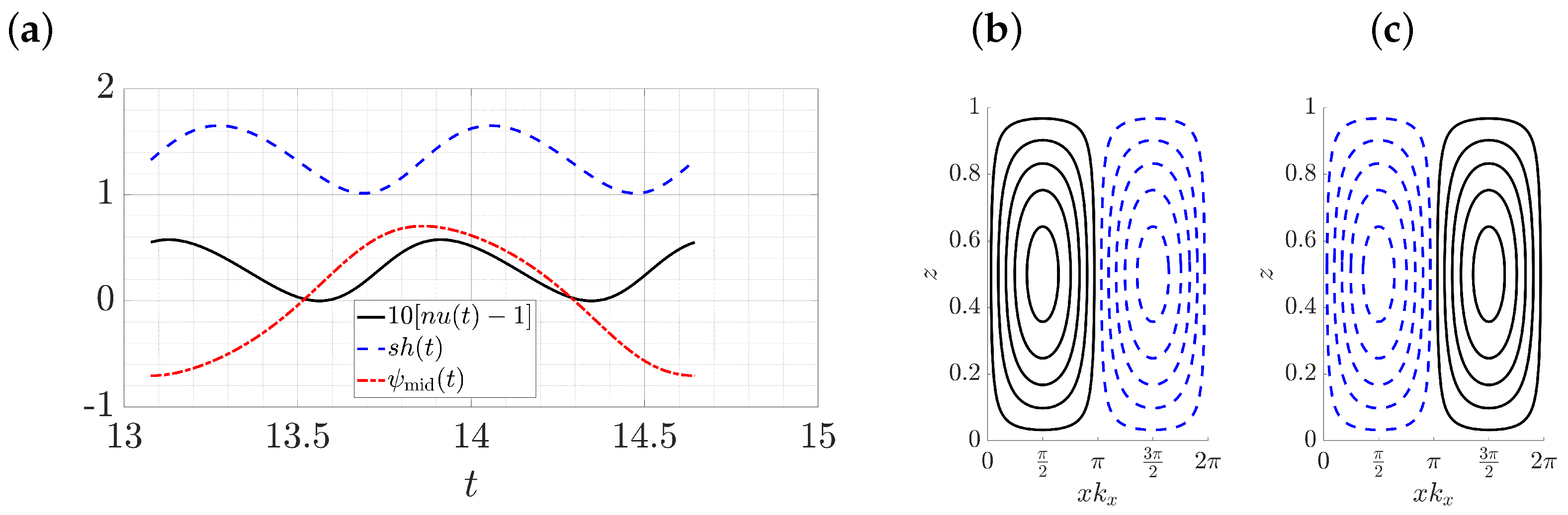 Fluids 07 00373 g008 Fluids 07 00373 g008