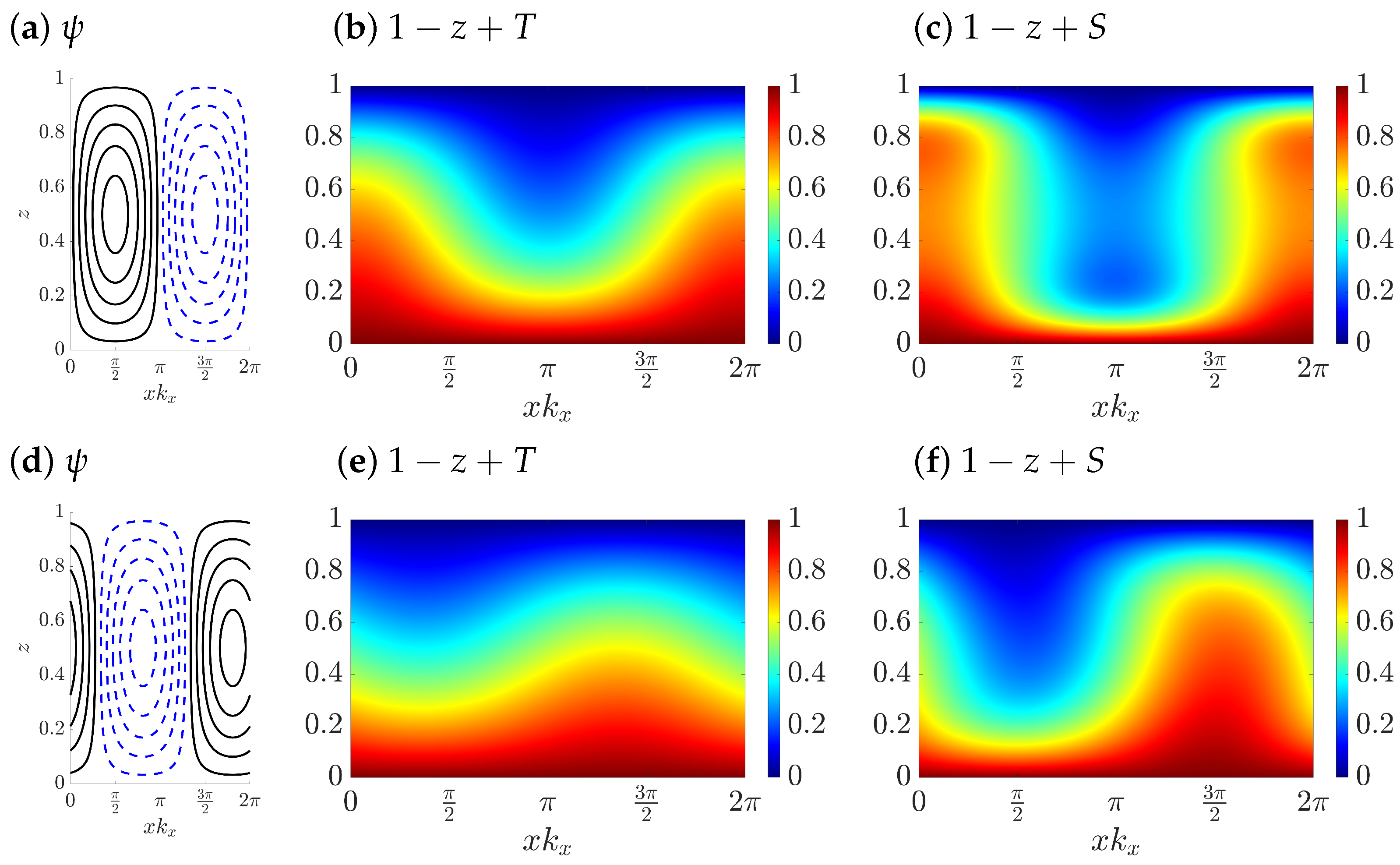 Fluids 07 00373 g010 Fluids 07 00373 g010