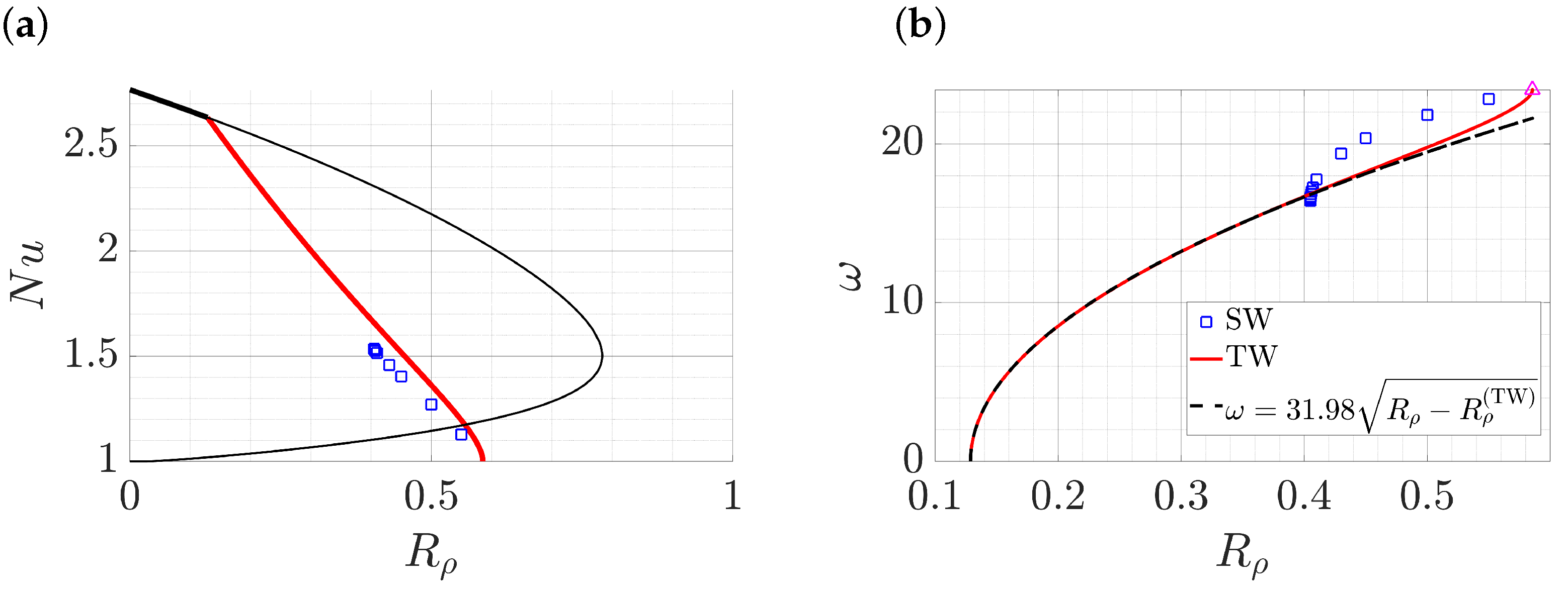 Fluids 07 00373 g011 Fluids 07 00373 g011