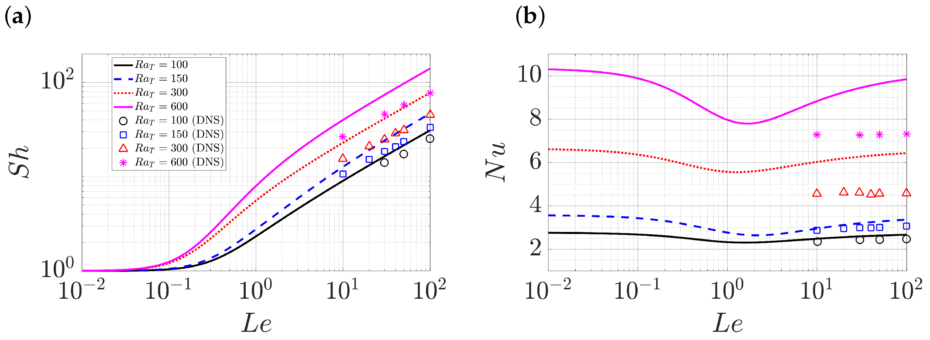 Fluids 07 00373 g014 Fluids 07 00373 g014