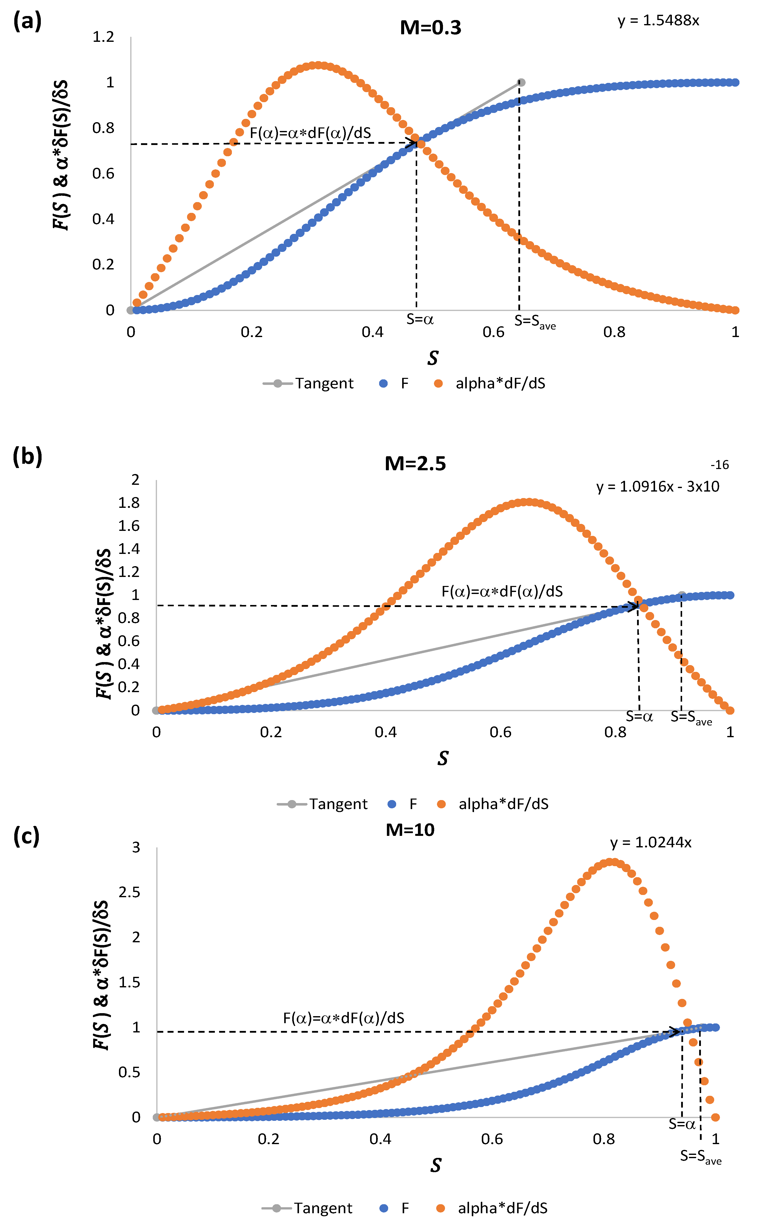 Fluids 07 00377 g006
