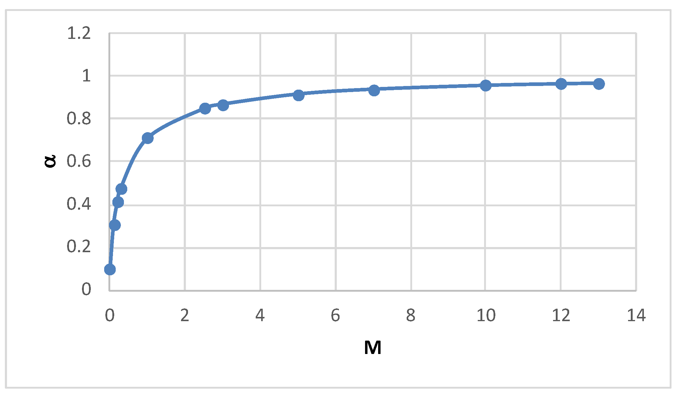 Fluids 07 00377 g007