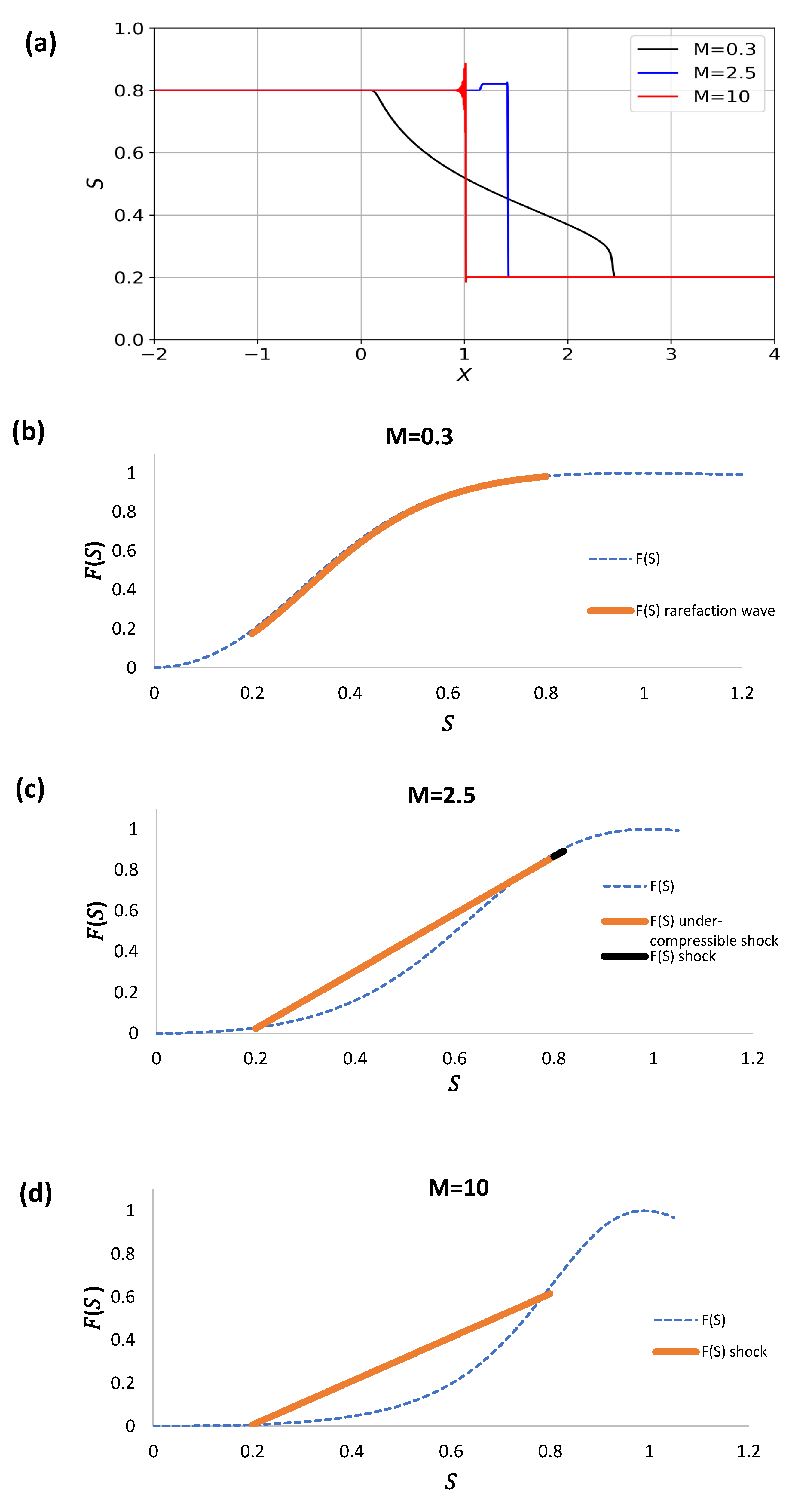 Fluids 07 00377 g013