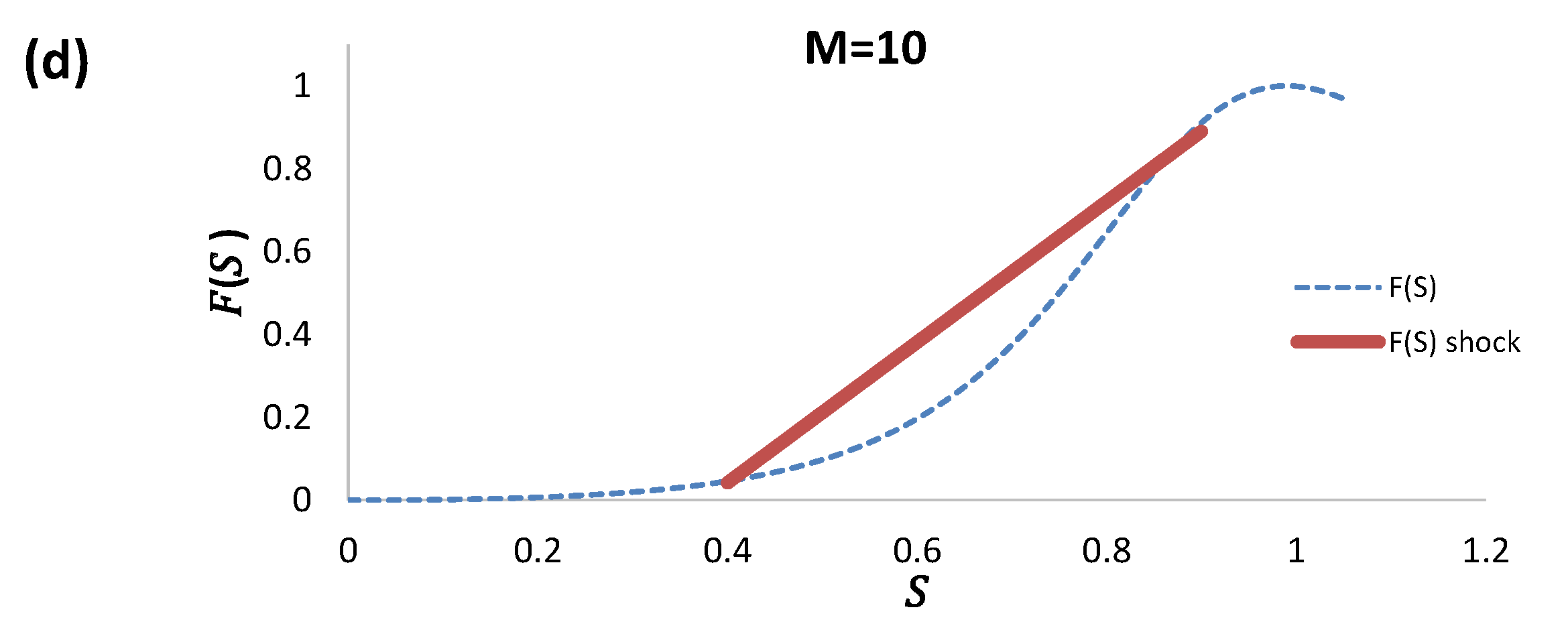 Fluids 07 00377 g014b