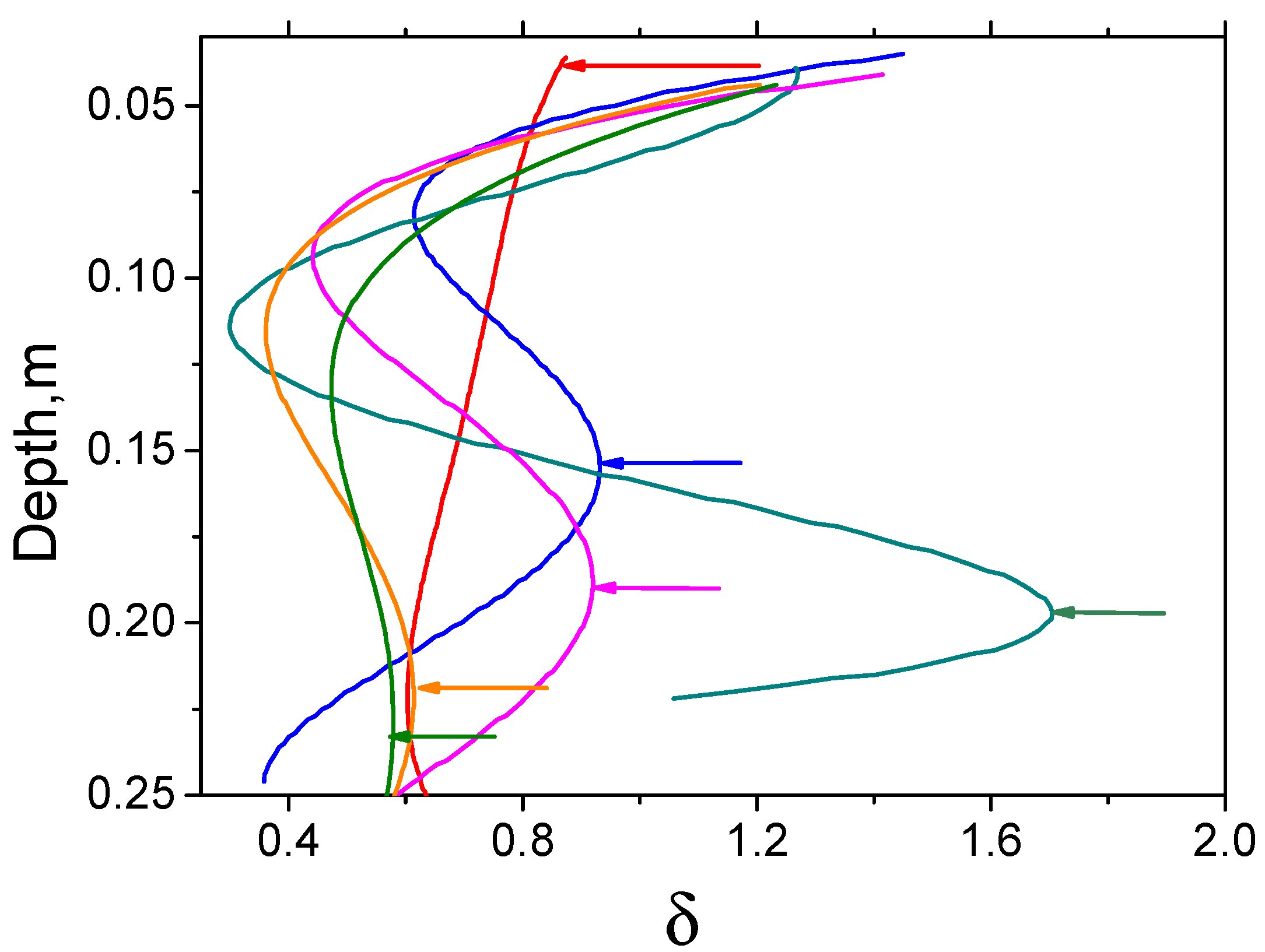 Fluids 07 00379 g014