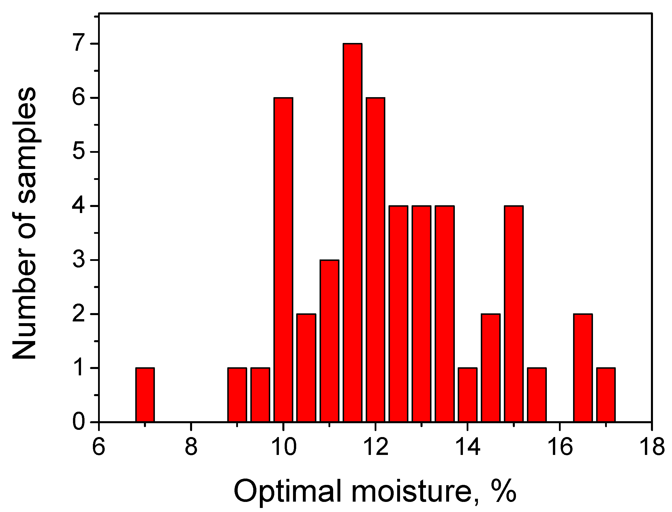 Fluids 07 00379 g0a1