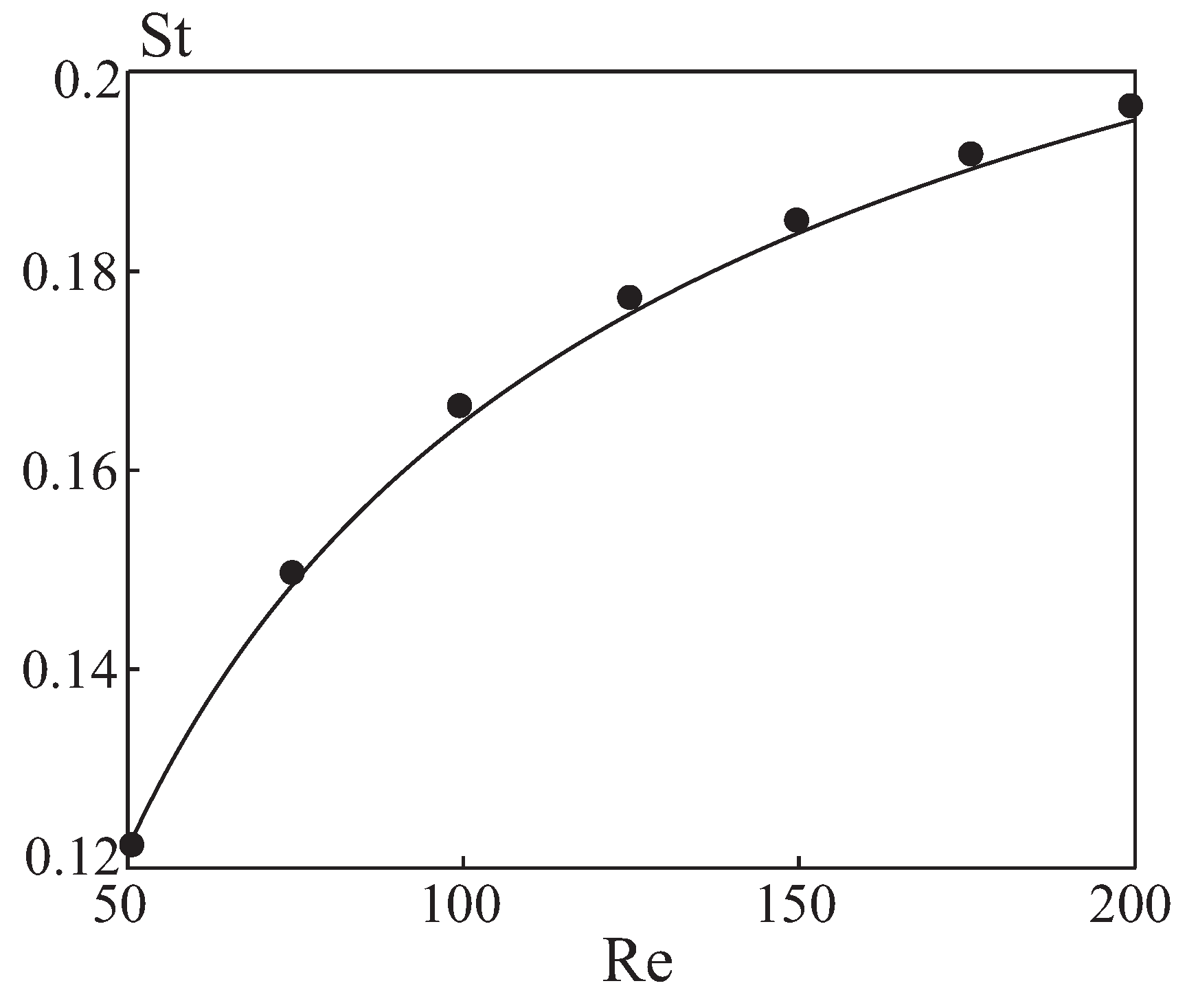 Fluids 07 00382 g005