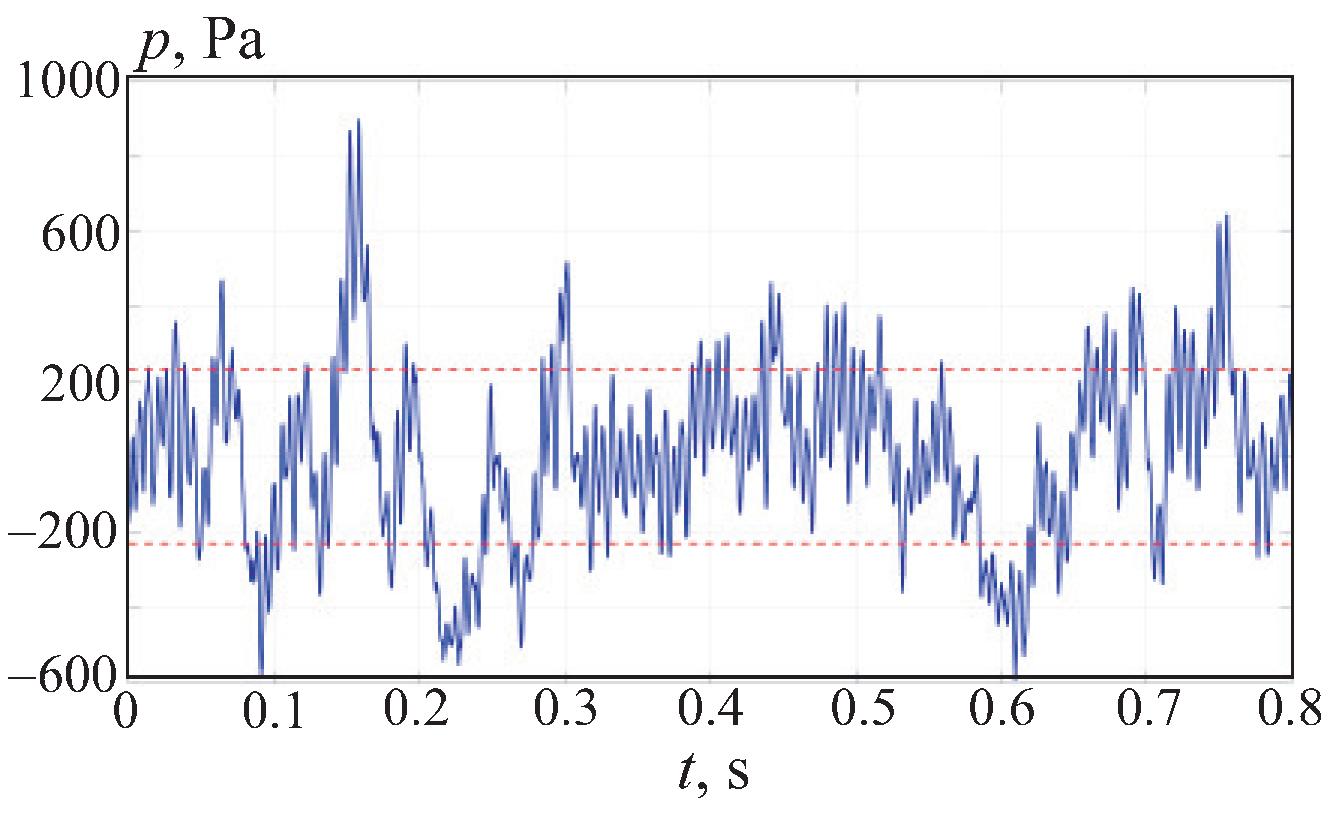 Fluids 07 00382 g011