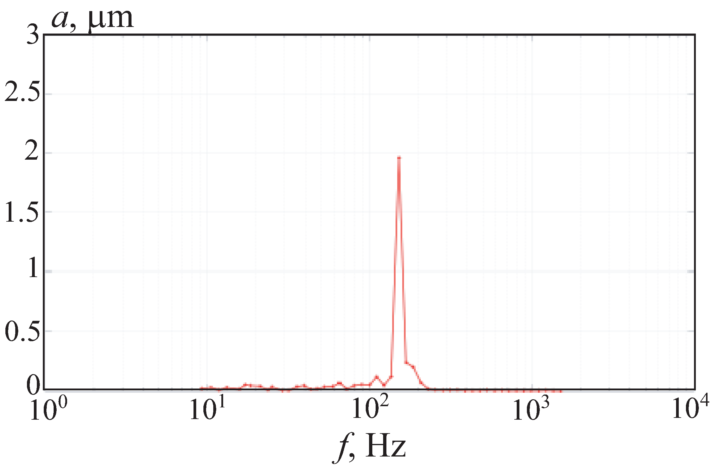 Fluids 07 00382 g014
