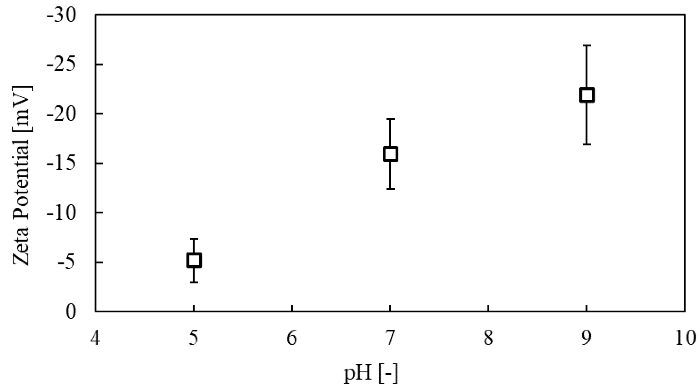 Fluids 07 00383 g006