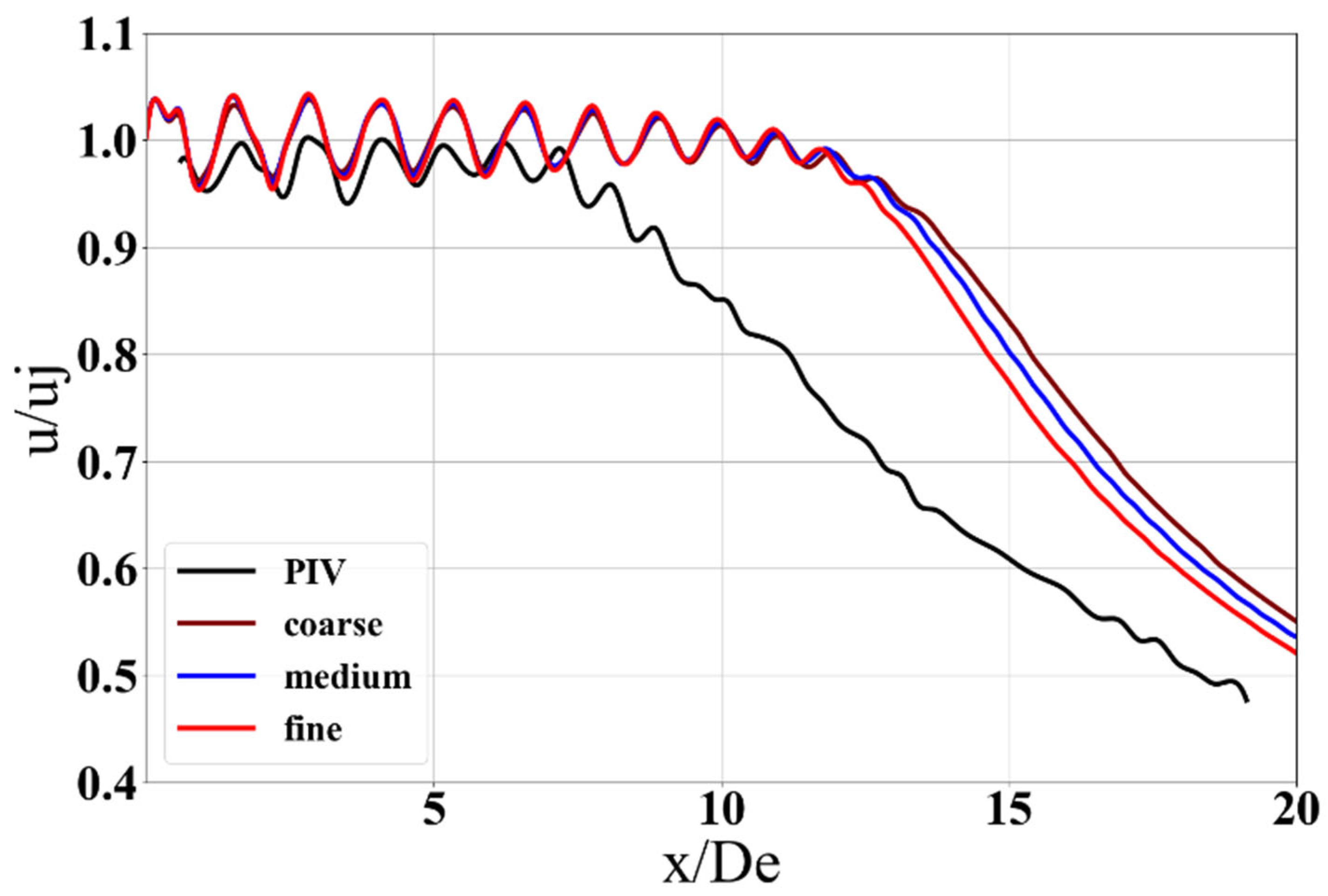 Fluids 07 00385 g004 Fluids 07 00385 g004
