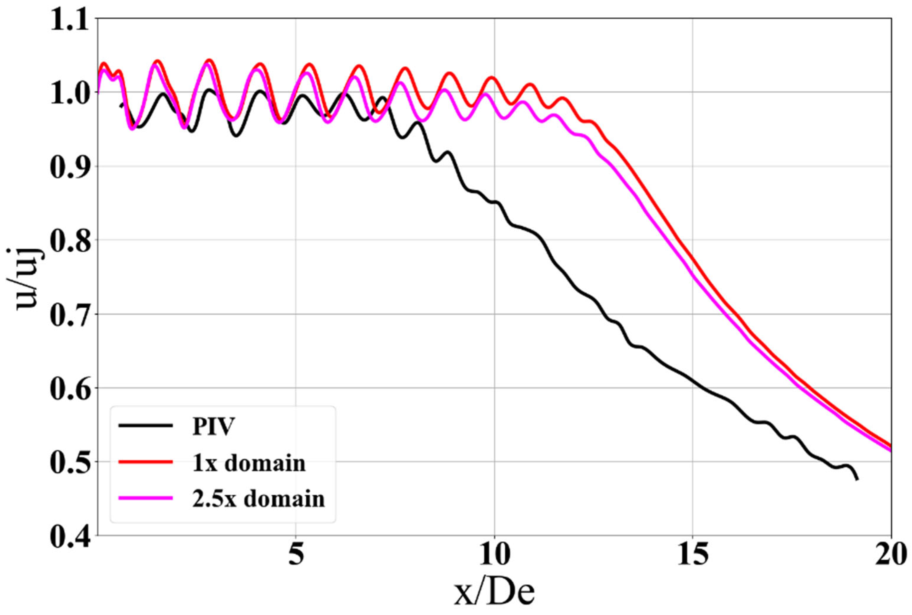 Fluids 07 00385 g005 Fluids 07 00385 g005
