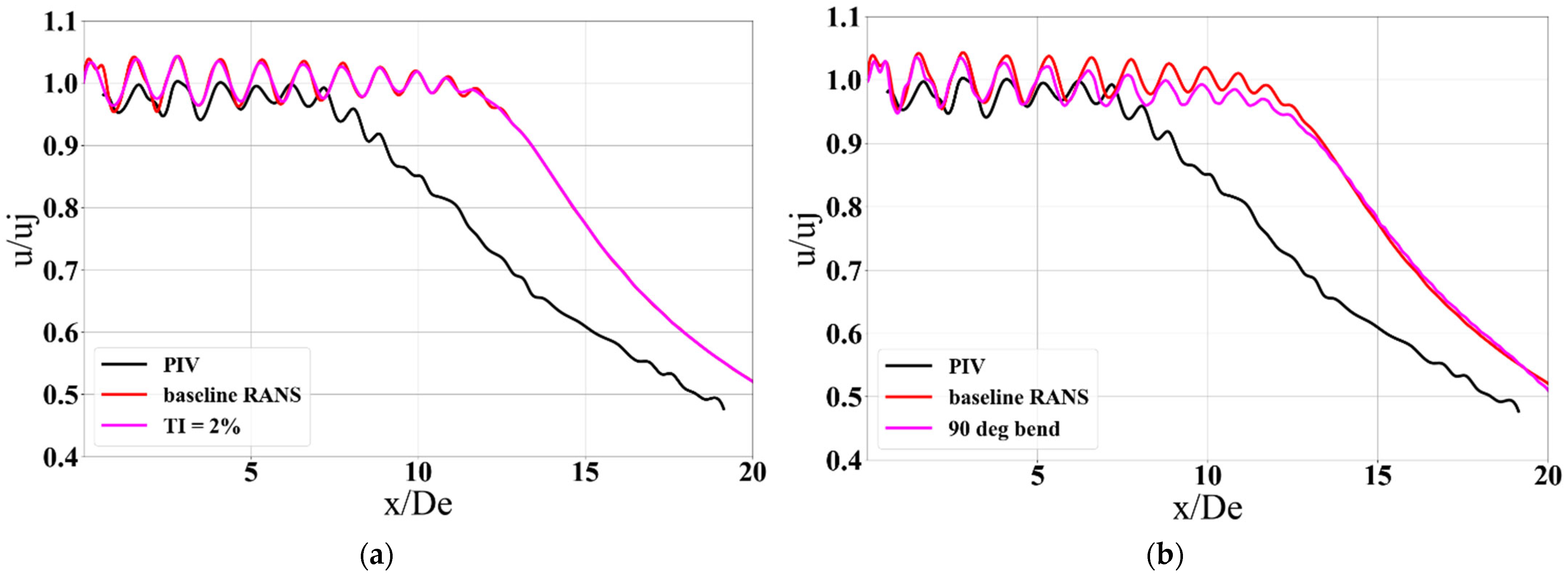 Fluids 07 00385 g006 Fluids 07 00385 g006