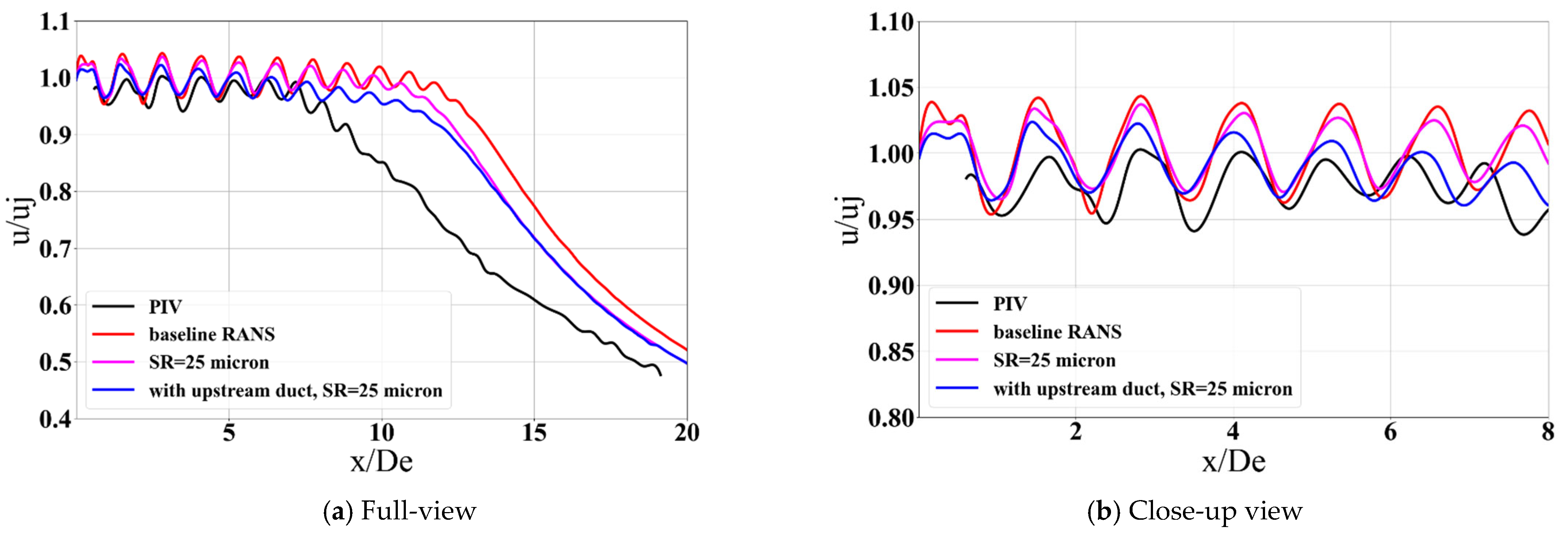Fluids 07 00385 g012 Fluids 07 00385 g012