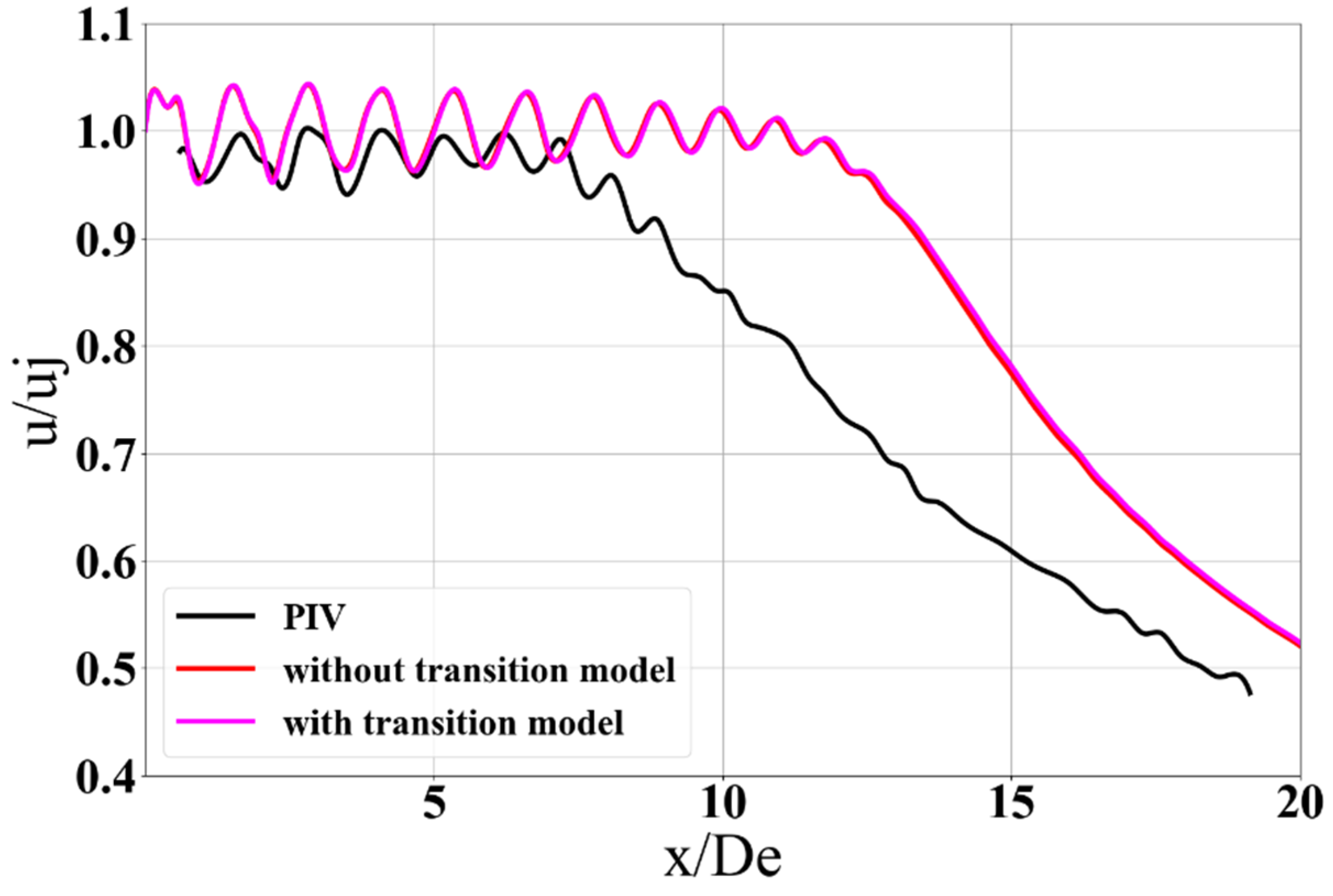 Fluids 07 00385 g013 Fluids 07 00385 g013