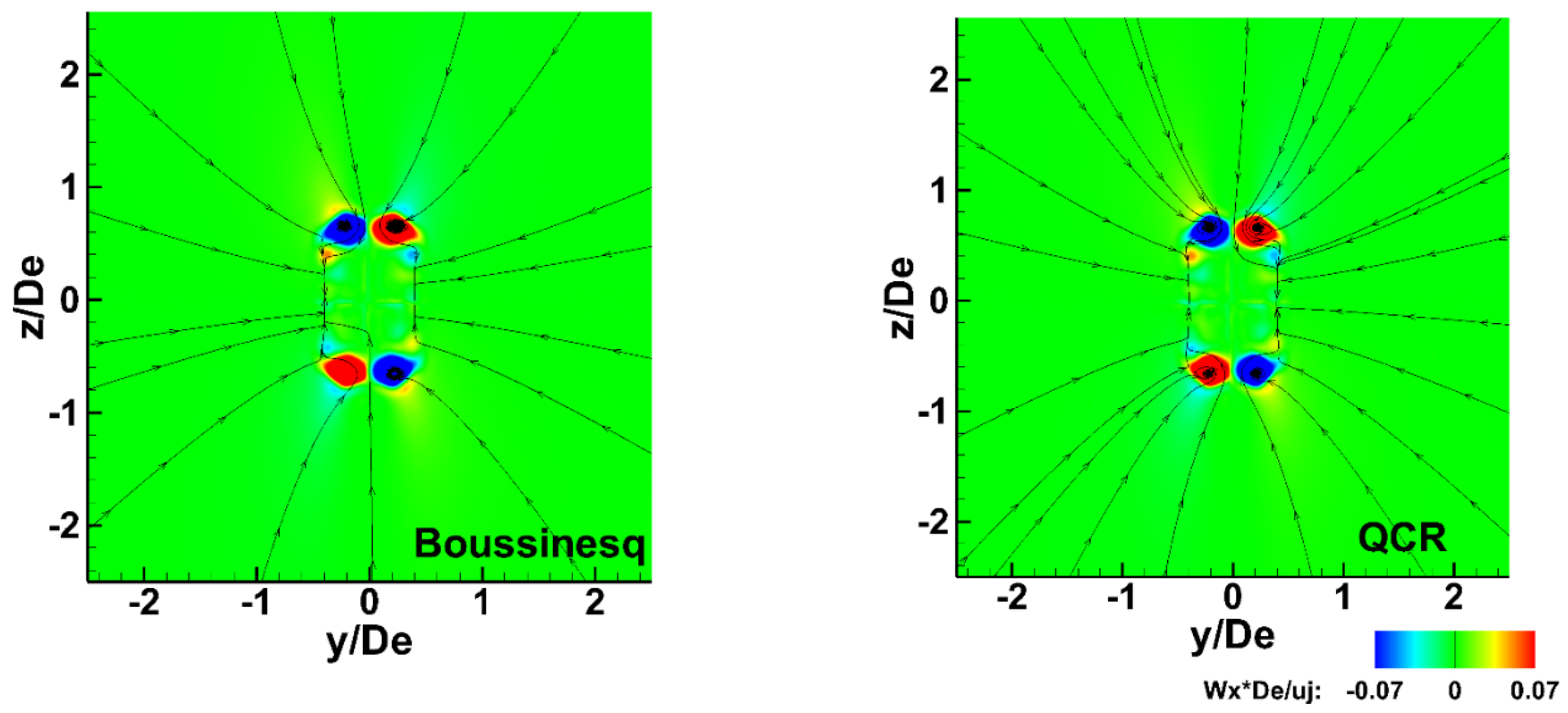 Fluids 07 00385 g014a Fluids 07 00385 g014a