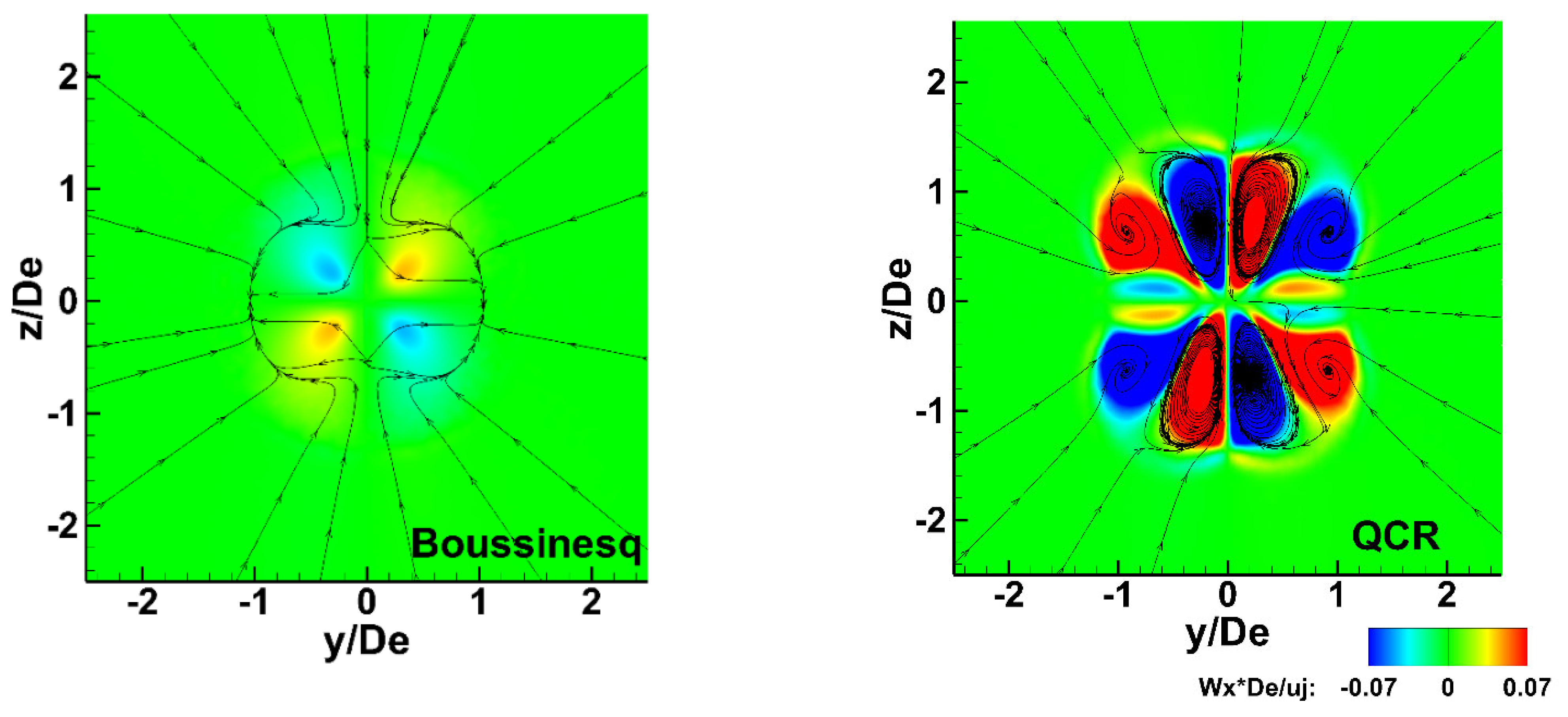 Fluids 07 00385 g014b Fluids 07 00385 g014b