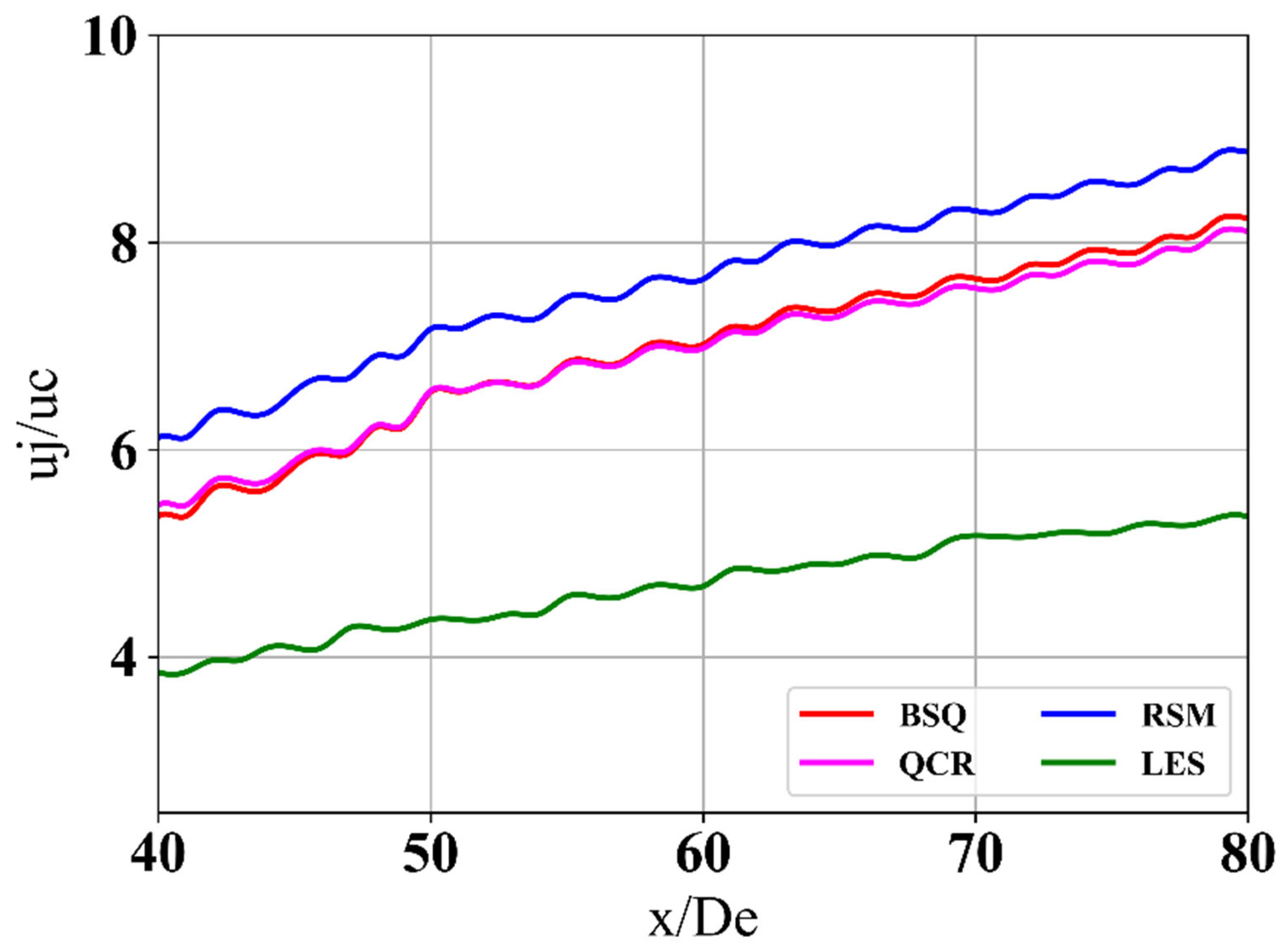 Fluids 07 00385 g019 Fluids 07 00385 g019