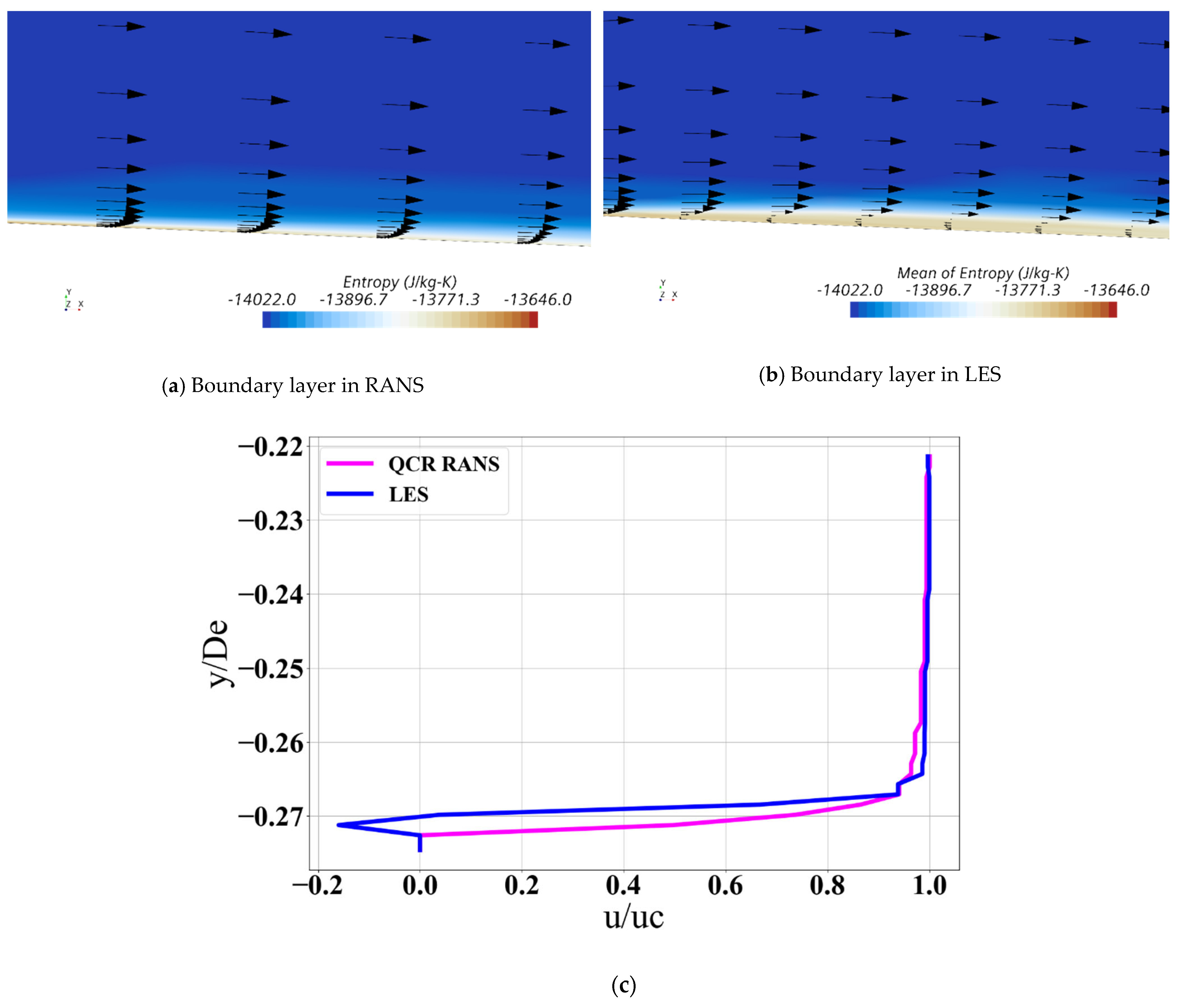 Fluids 07 00385 g021 Fluids 07 00385 g021