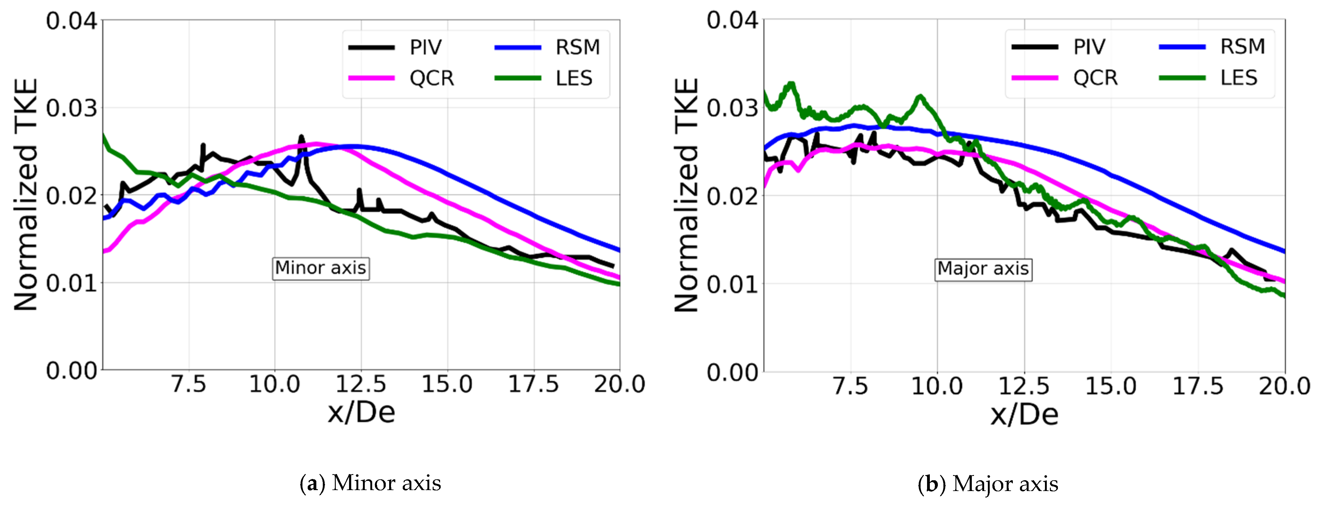 Fluids 07 00385 g022 Fluids 07 00385 g022