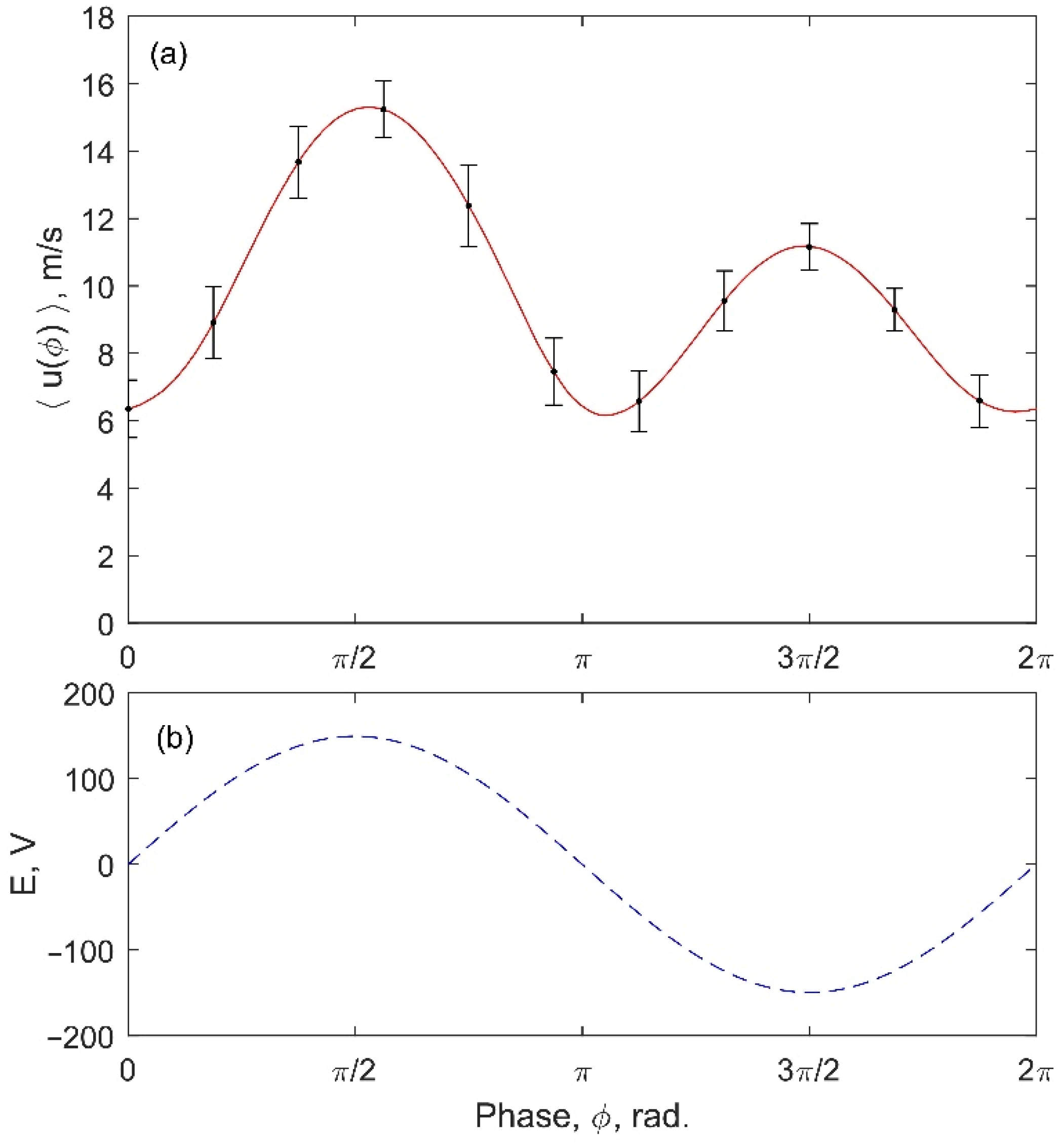 Fluids 07 00387 g003