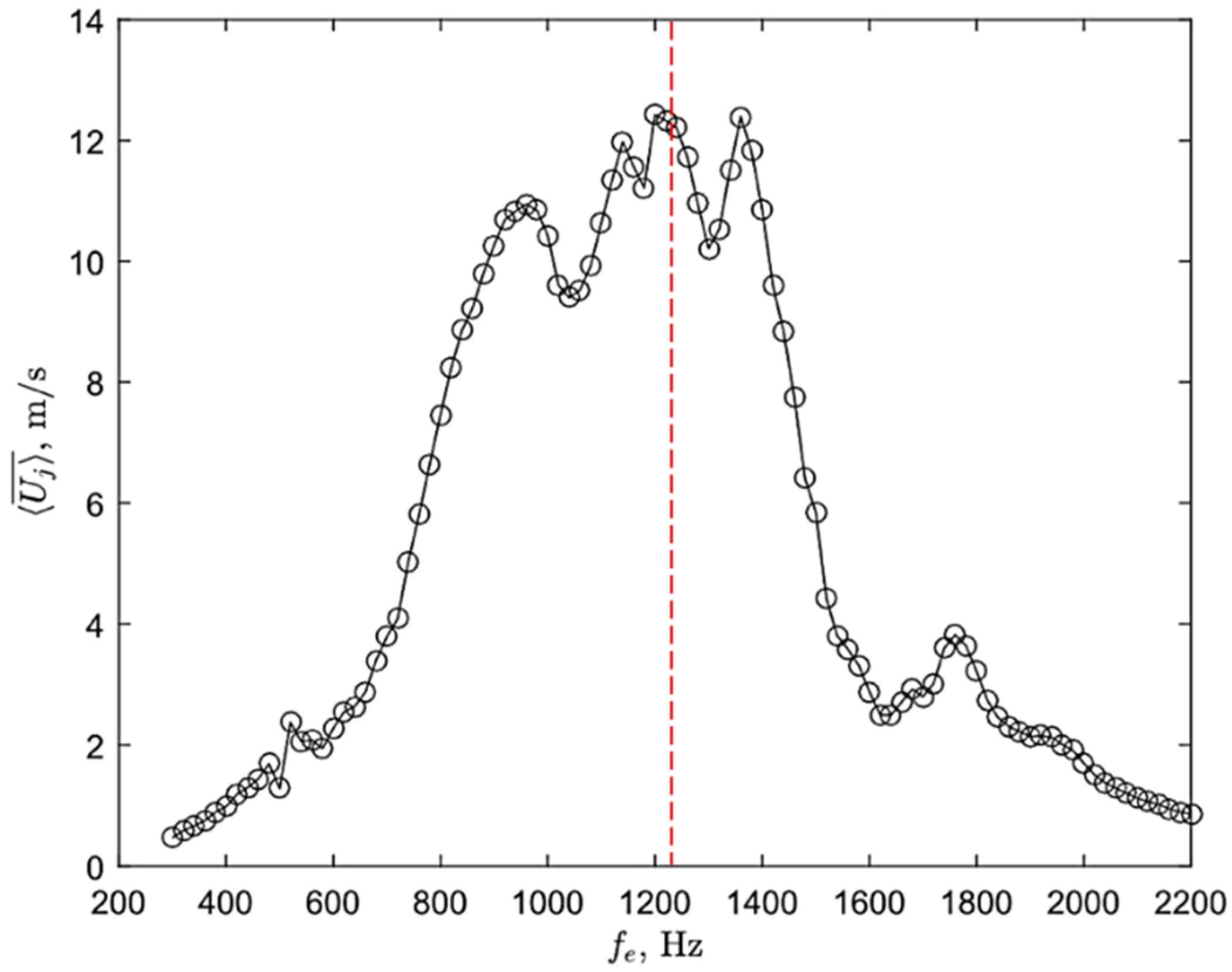 Fluids 07 00387 g004