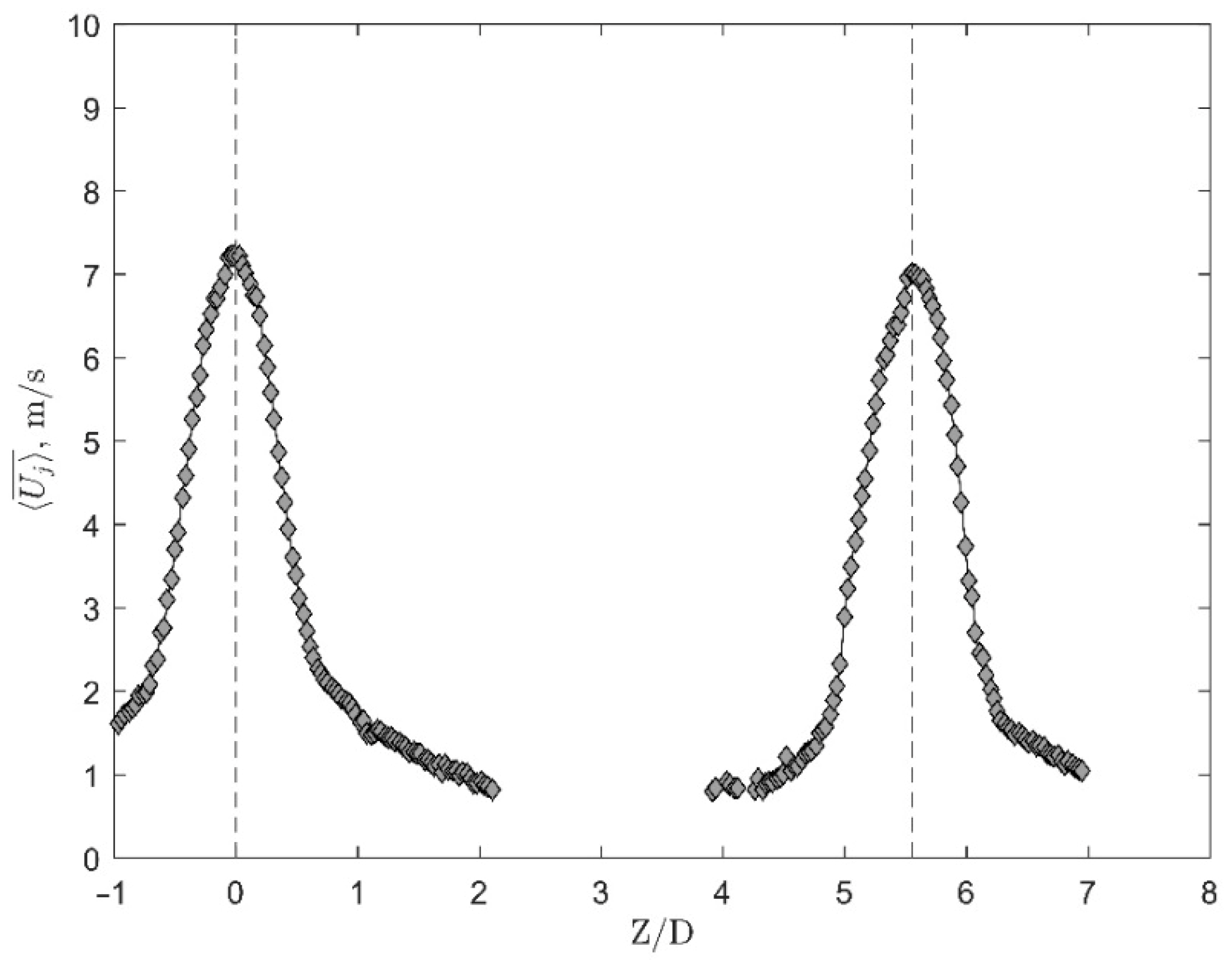 Fluids 07 00387 g005