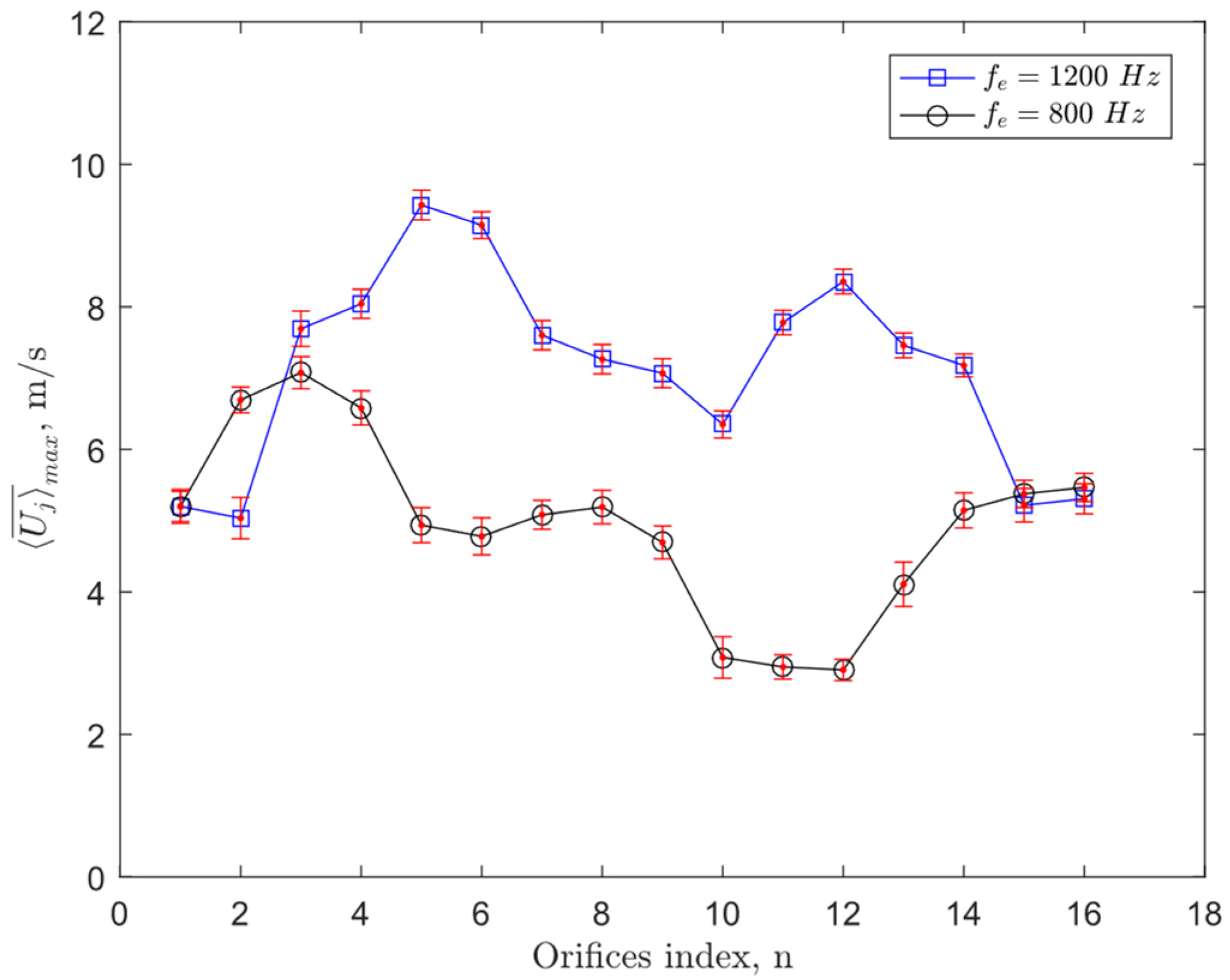 Fluids 07 00387 g006