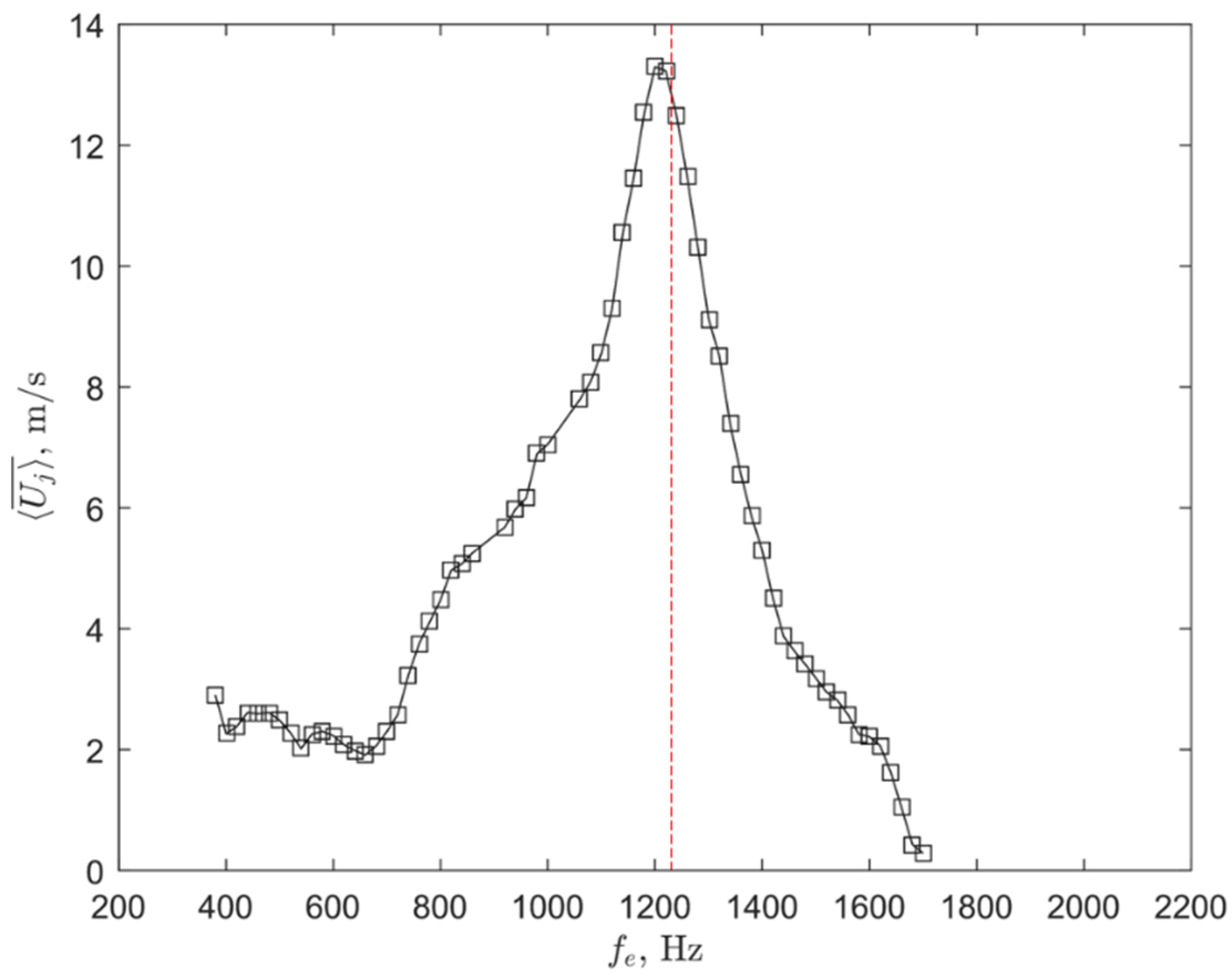 Fluids 07 00387 g007