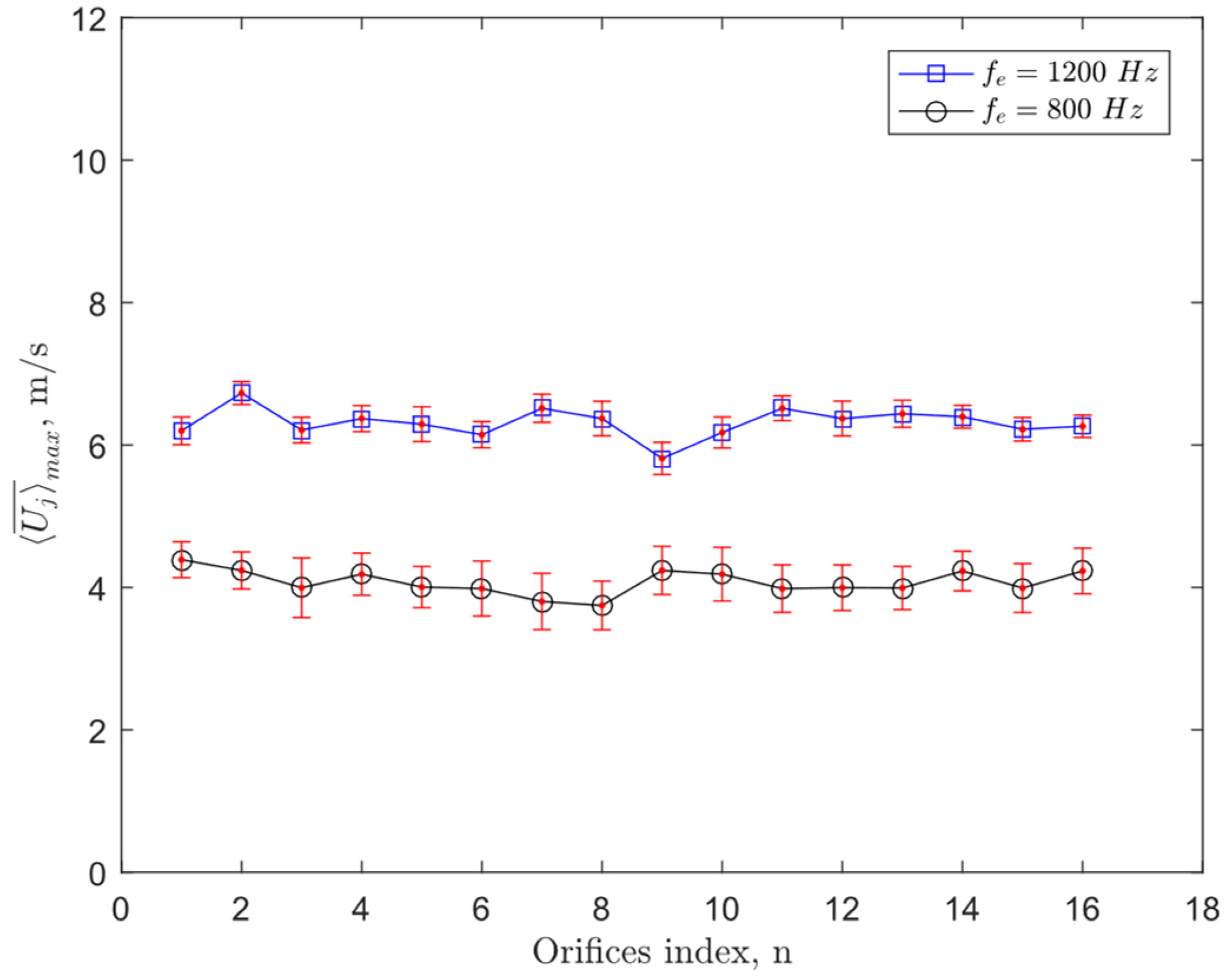 Fluids 07 00387 g008