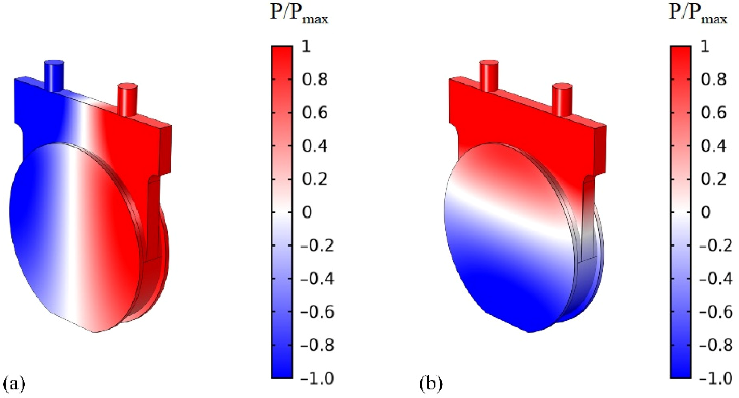 Fluids 07 00387 g012