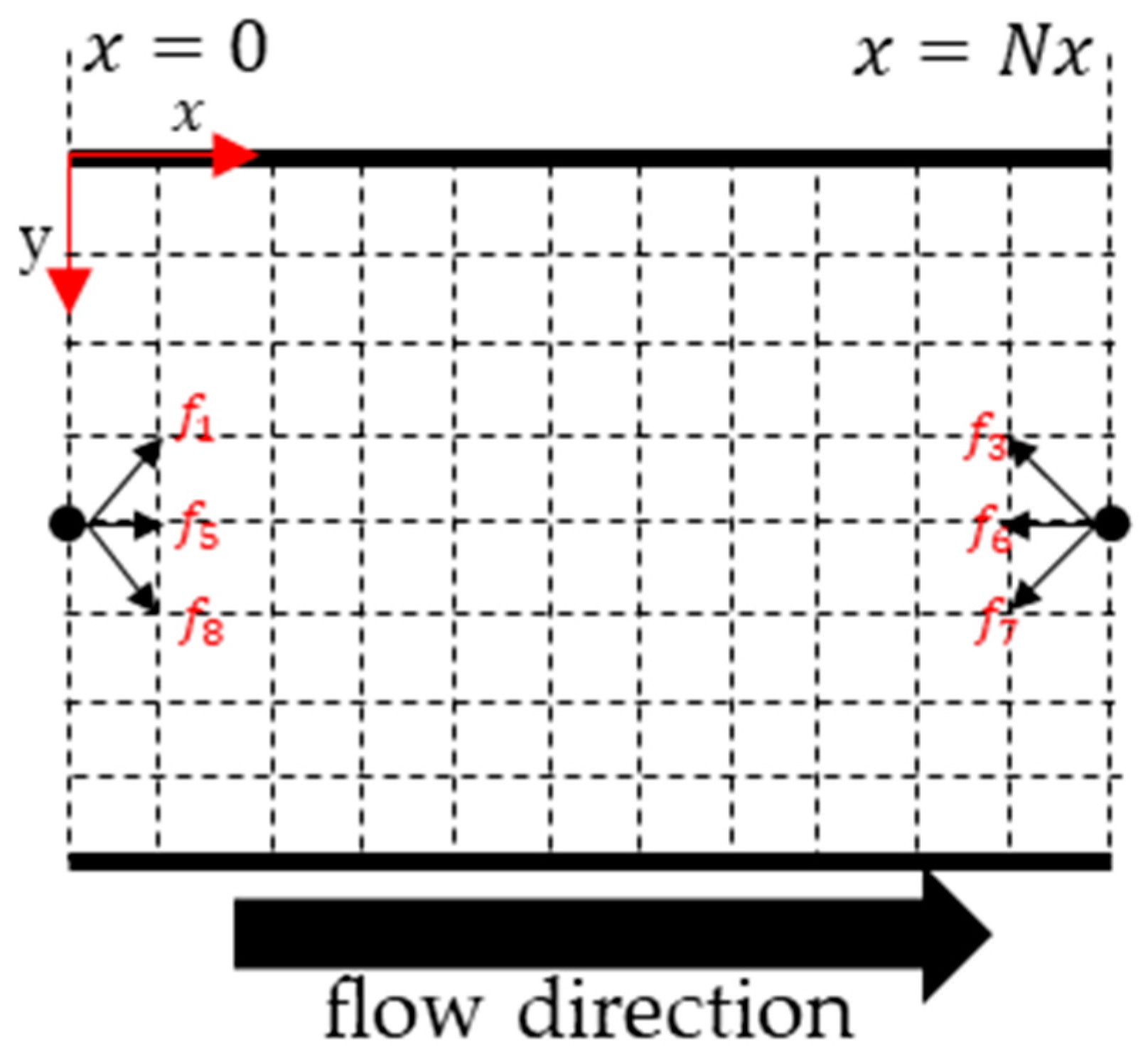 Fluids 08 00001 g002