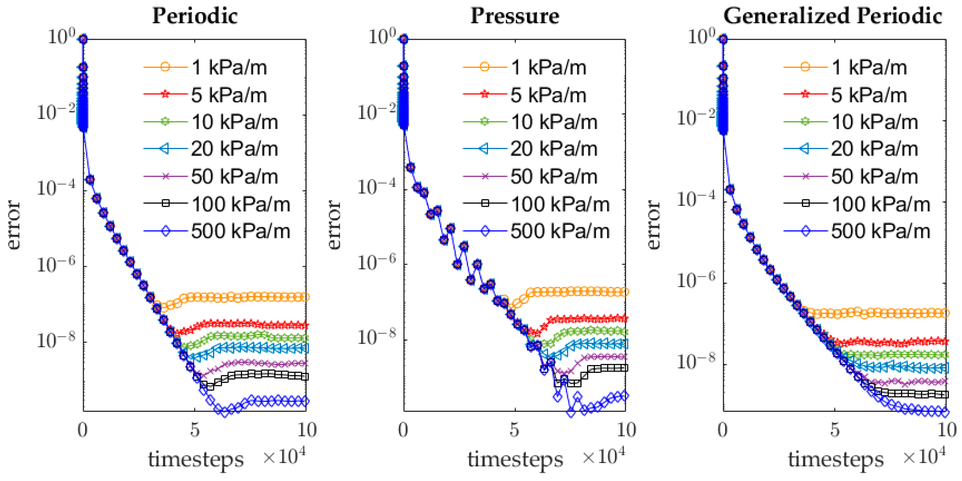 Fluids 08 00001 g014