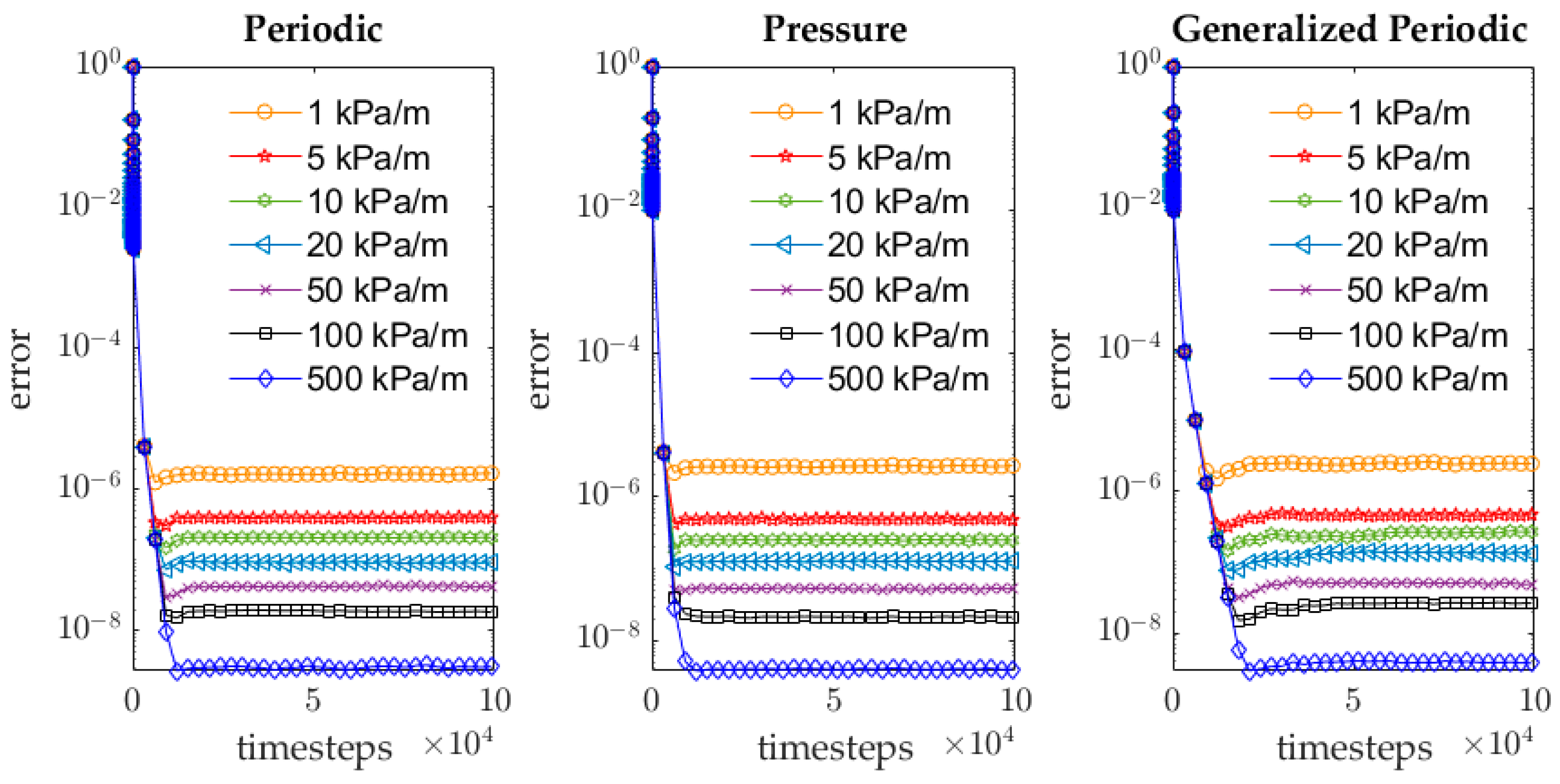 Fluids 08 00001 g015