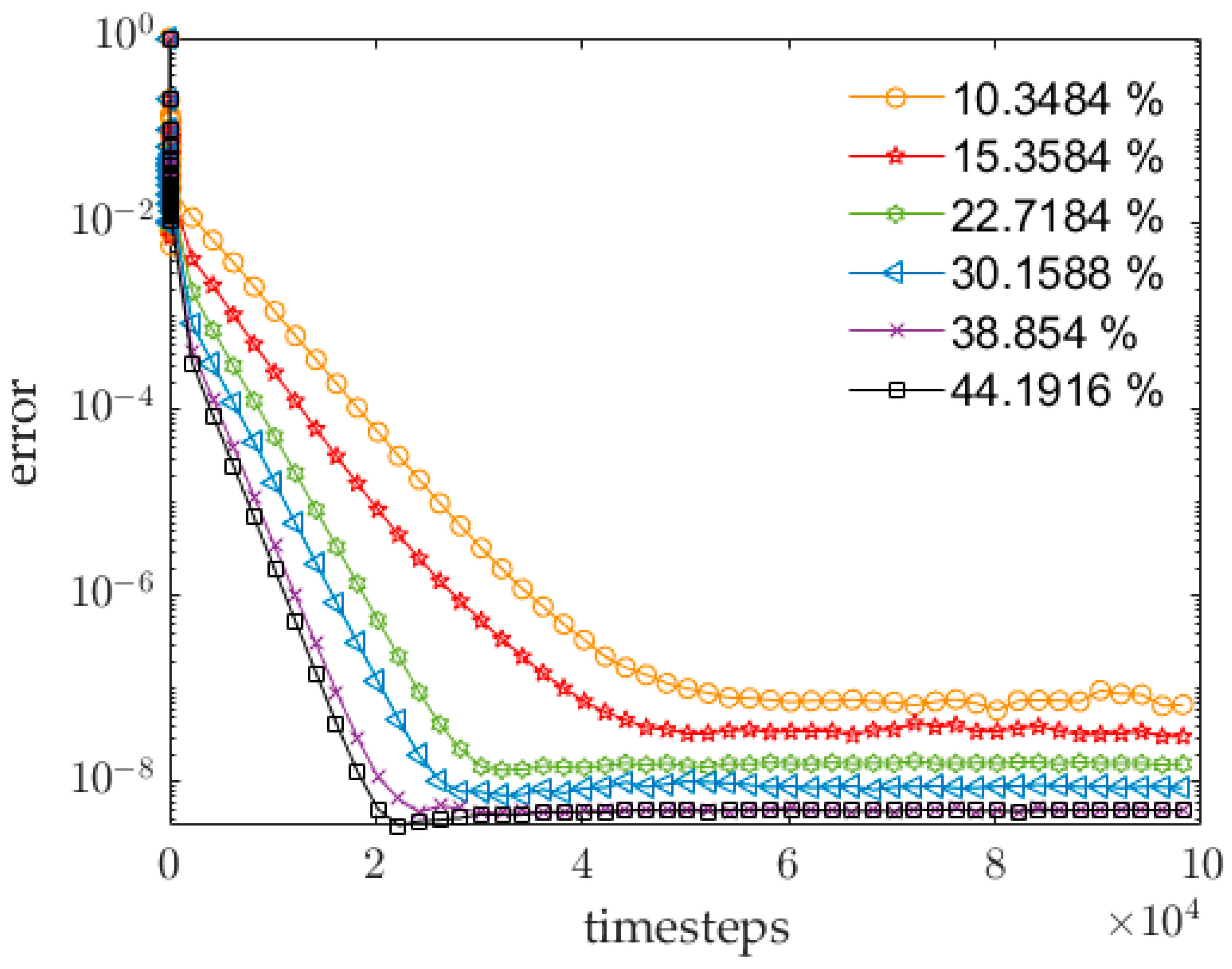 Fluids 08 00001 g016