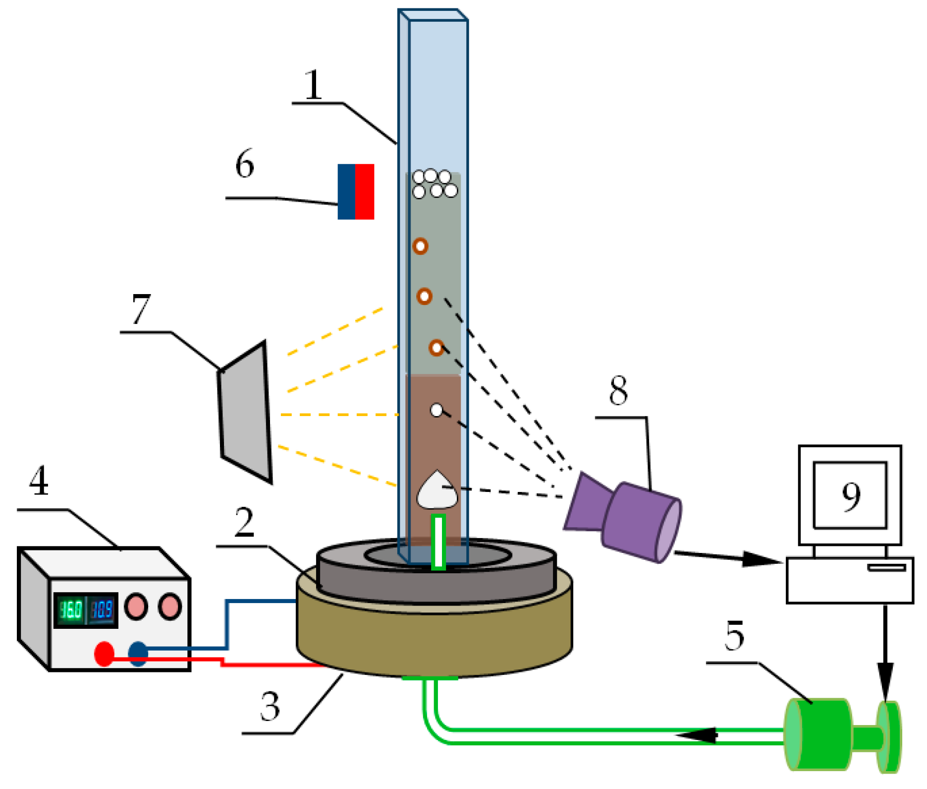 Fluids 08 00002 g001 Fluids 08 00002 g001