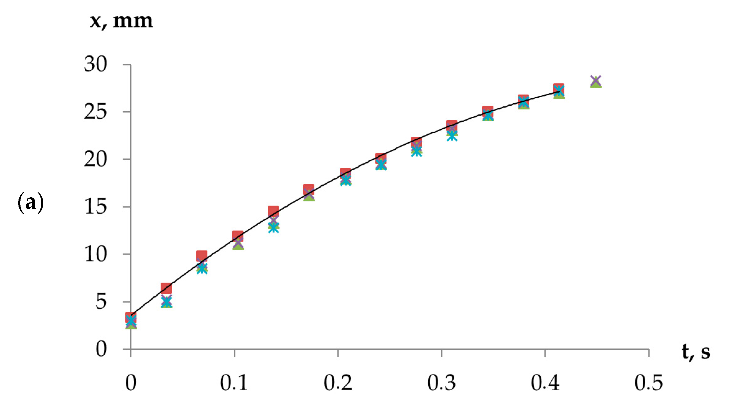 Fluids 08 00002 g004a Fluids 08 00002 g004a