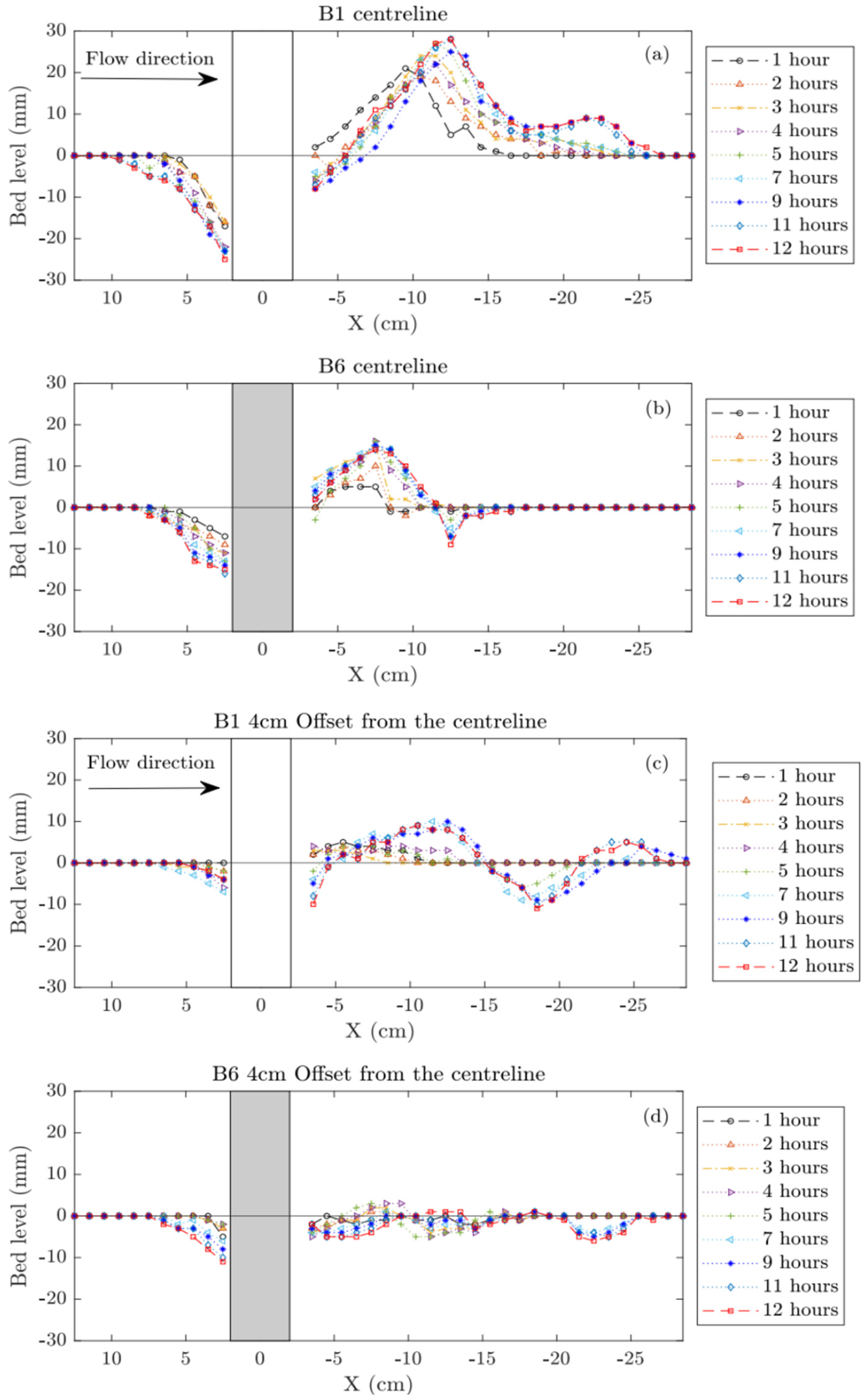 Fluids 08 00003 g003