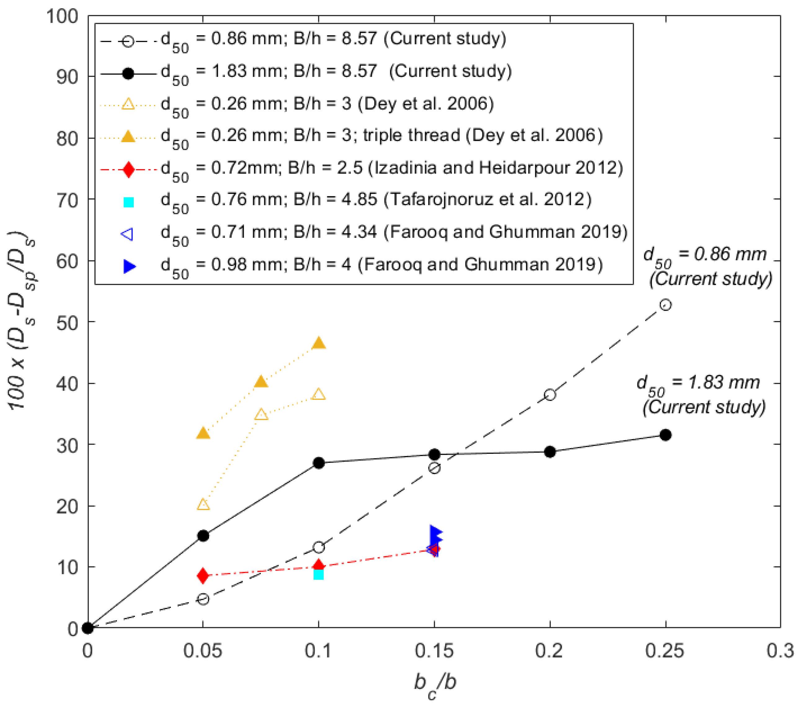 Fluids 08 00003 g006