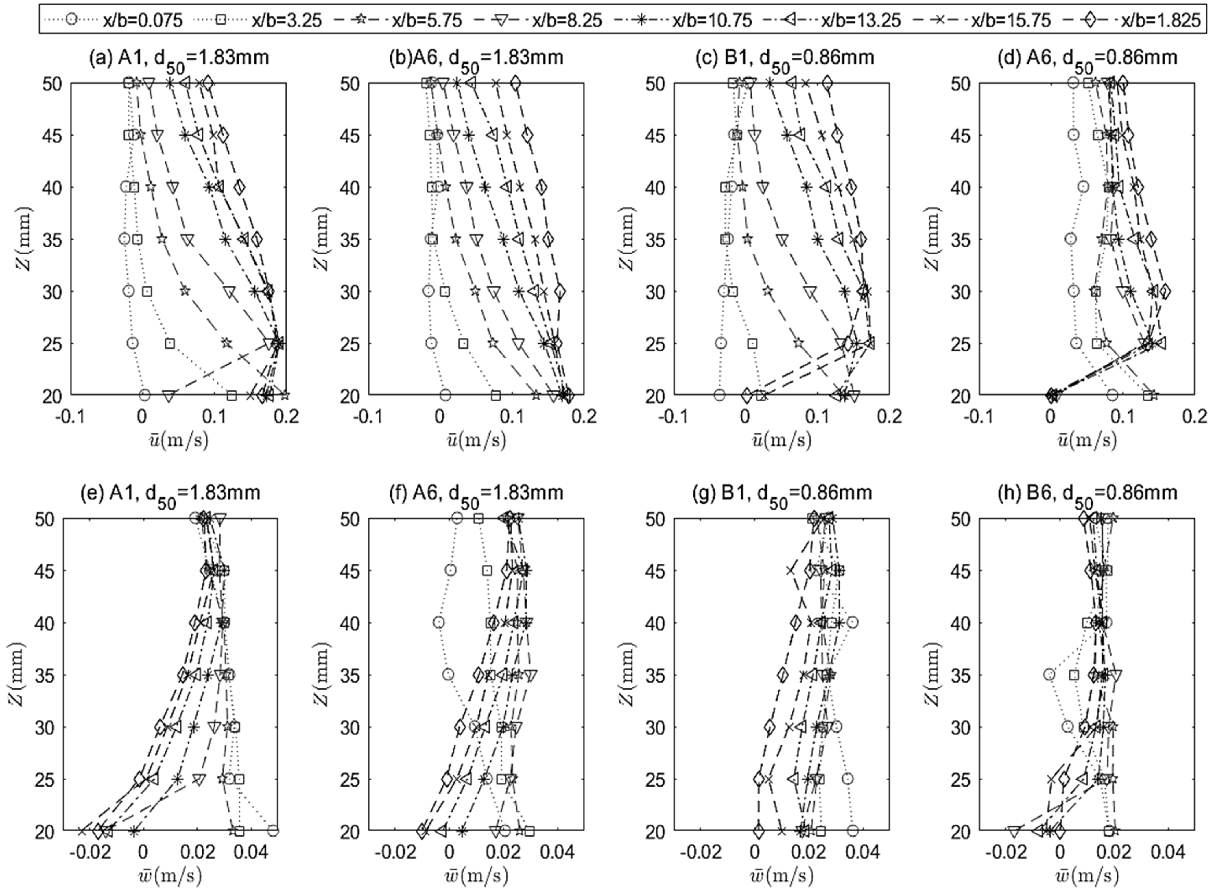Fluids 08 00003 g009