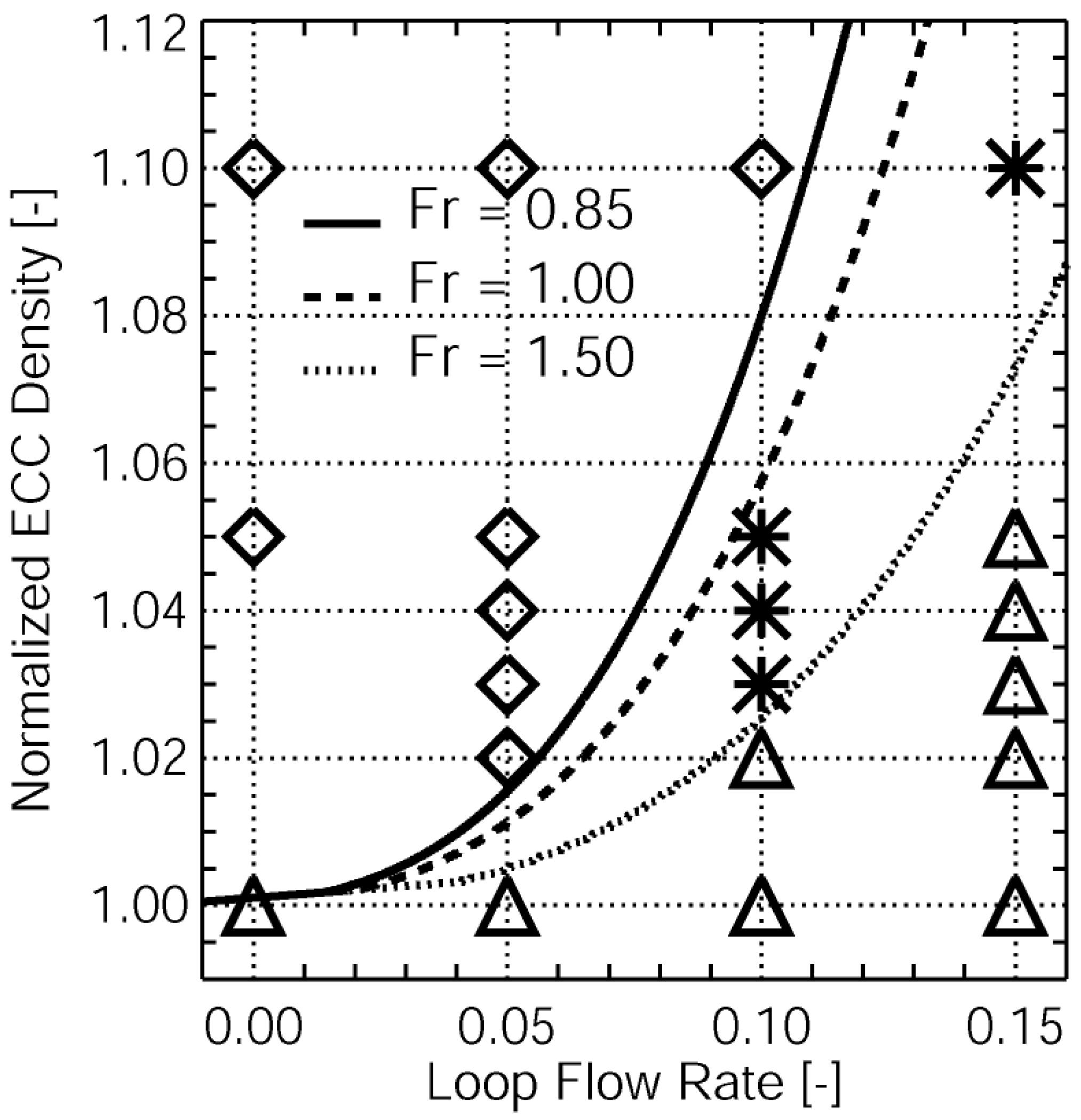 Fluids 08 00004 g004 Fluids 08 00004 g004