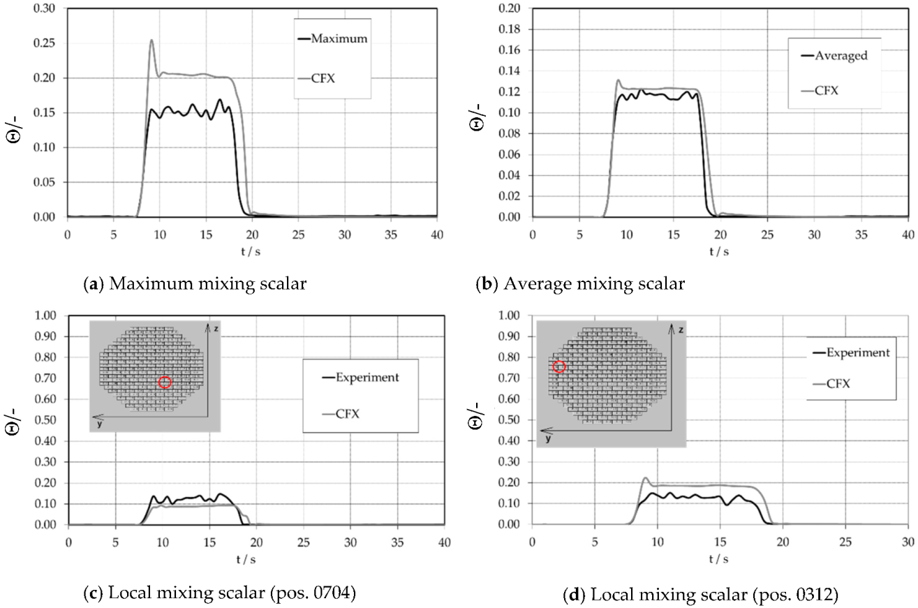 Fluids 08 00004 g012 Fluids 08 00004 g012