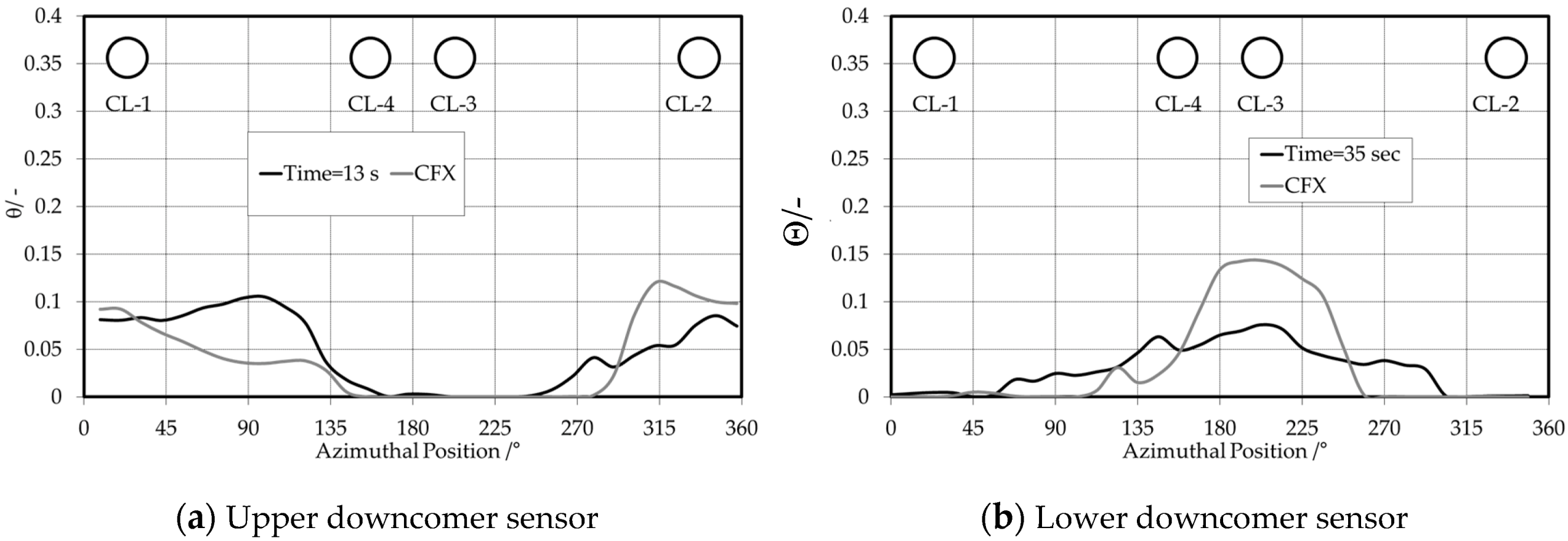 Fluids 08 00004 g013 Fluids 08 00004 g013
