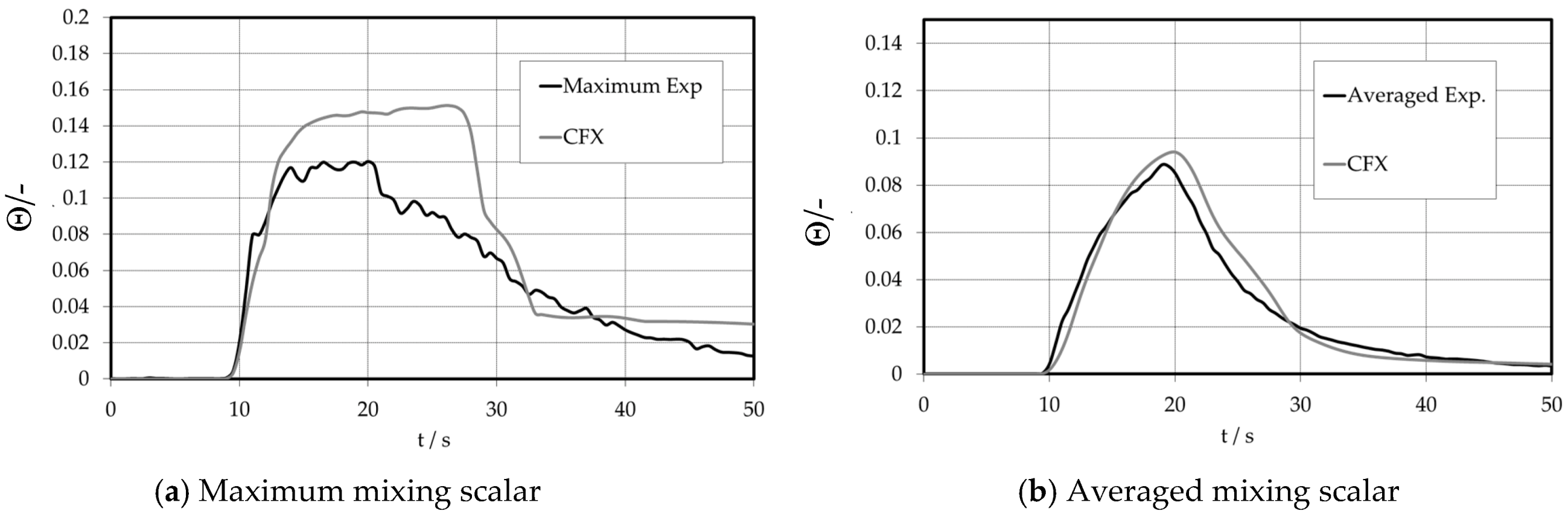 Fluids 08 00004 g014 Fluids 08 00004 g014