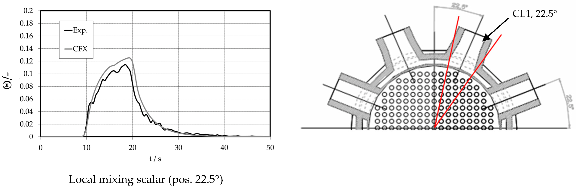 Fluids 08 00004 g015 Fluids 08 00004 g015